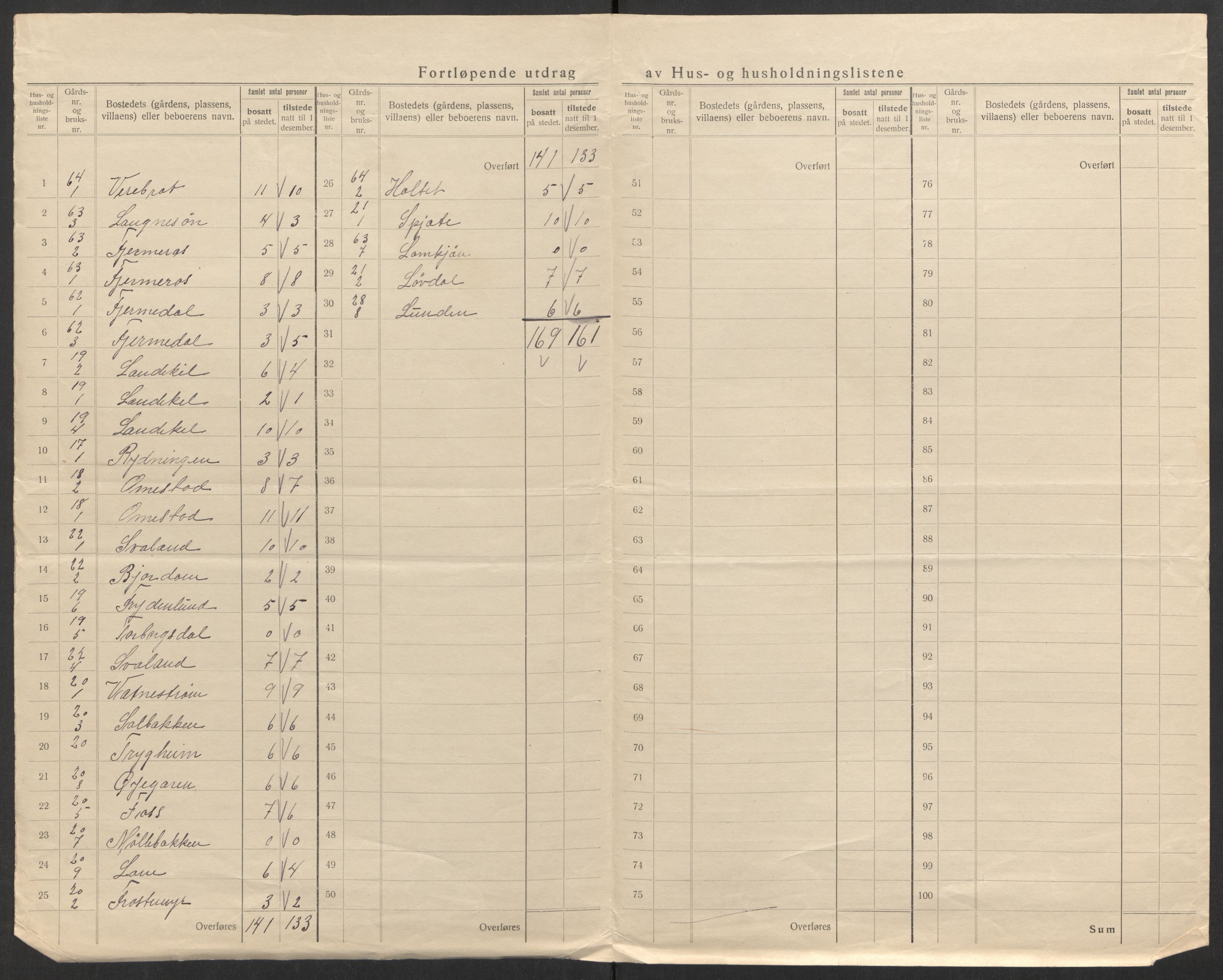 SAK, 1920 census for Iveland, 1920, p. 22