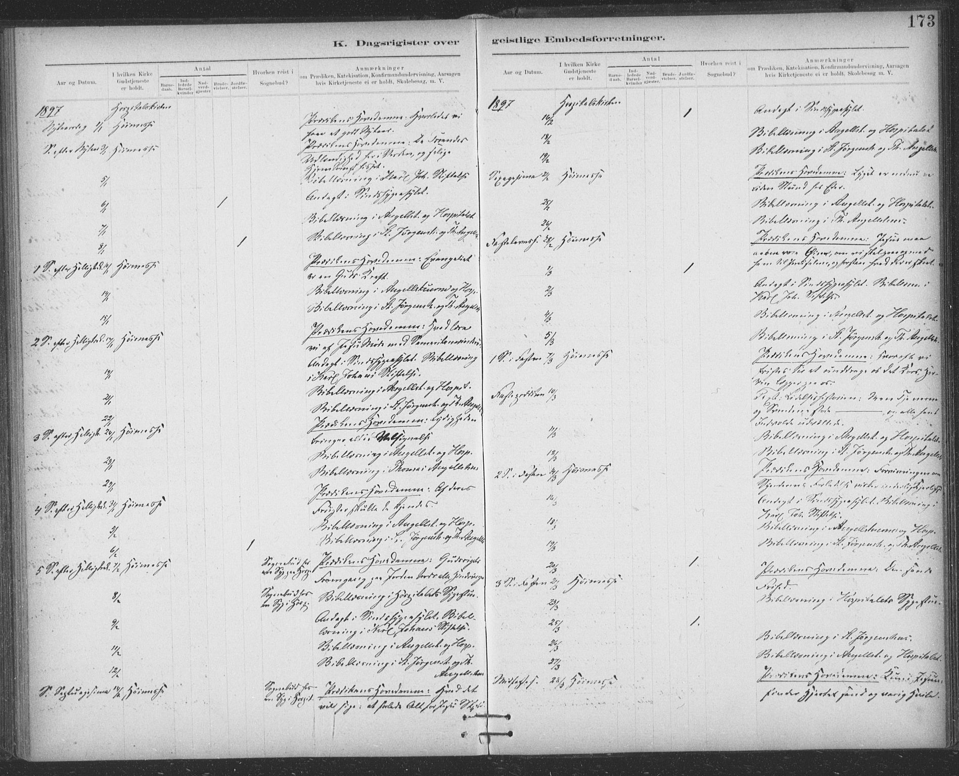 Ministerialprotokoller, klokkerbøker og fødselsregistre - Sør-Trøndelag, SAT/A-1456/623/L0470: Parish register (official) no. 623A04, 1884-1938, p. 173