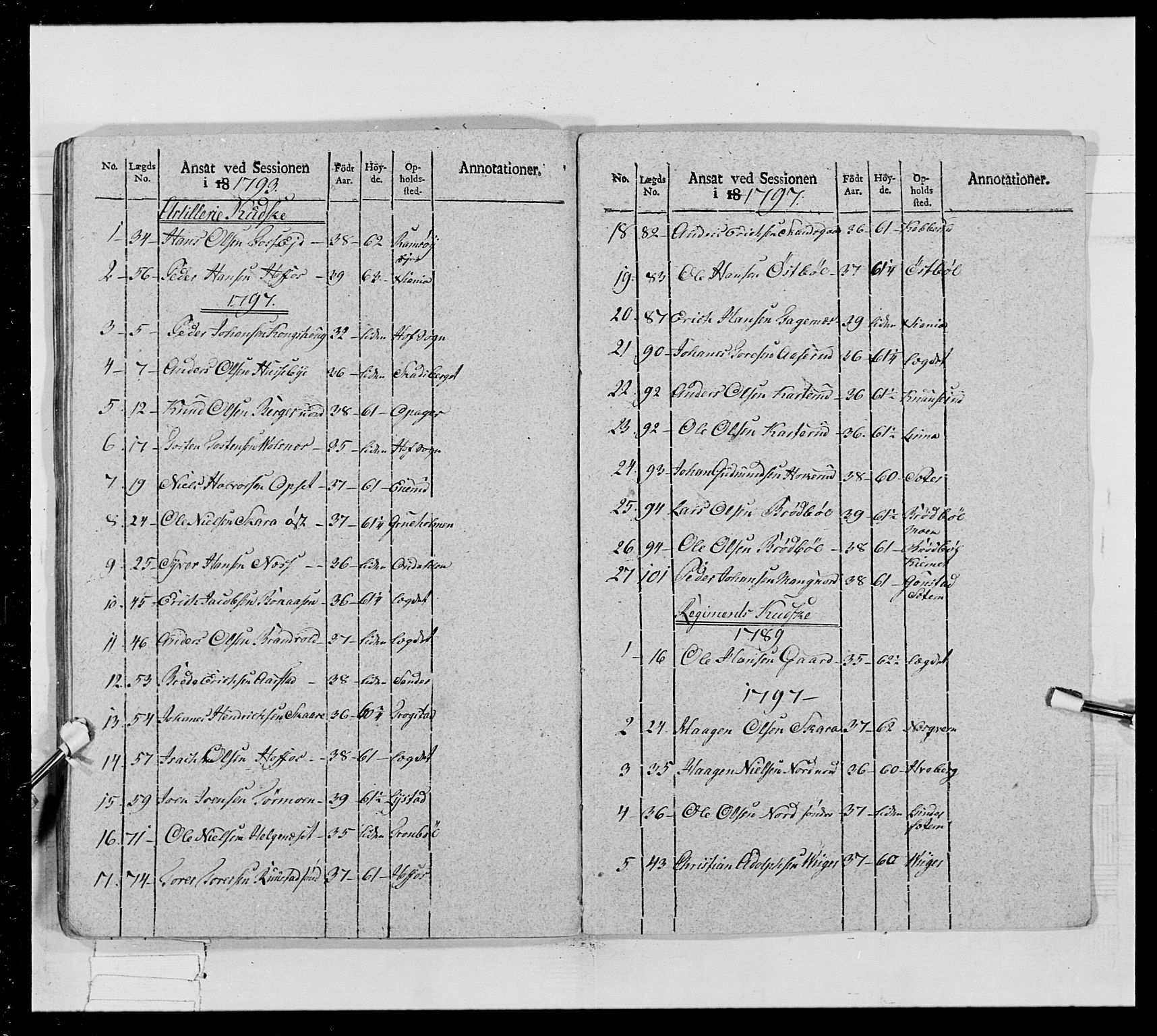 Generalitets- og kommissariatskollegiet, Det kongelige norske kommissariatskollegium, RA/EA-5420/E/Eh/L0024: Norske jegerkorps, 1810-1812, p. 402