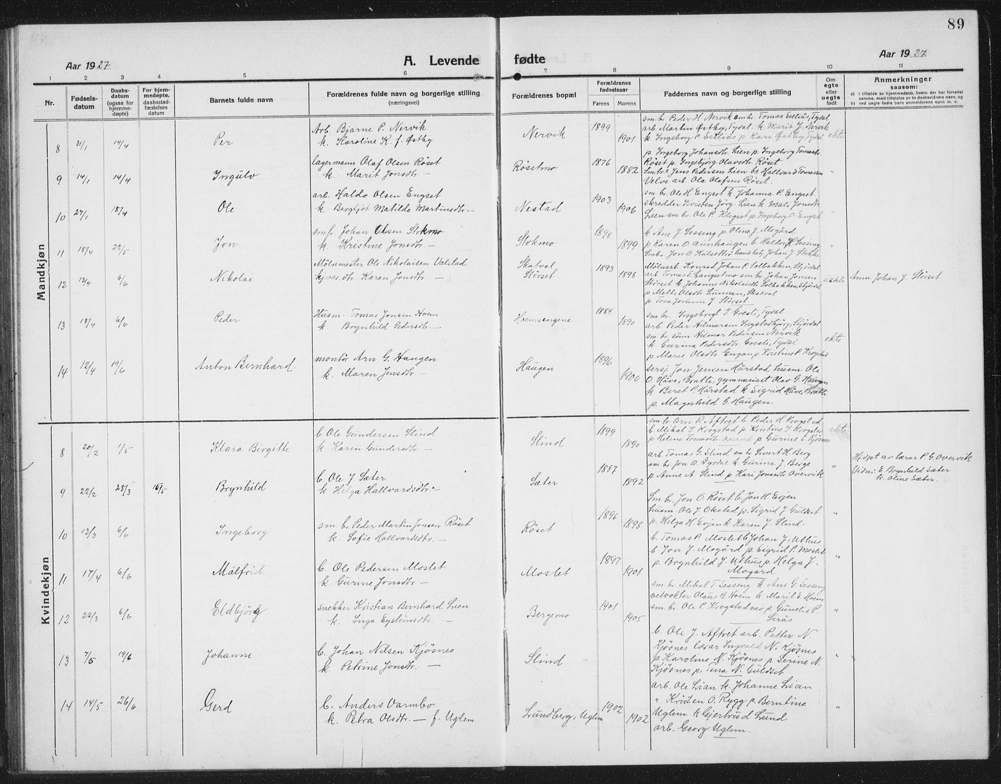 Ministerialprotokoller, klokkerbøker og fødselsregistre - Sør-Trøndelag, SAT/A-1456/695/L1158: Parish register (copy) no. 695C09, 1913-1940, p. 89