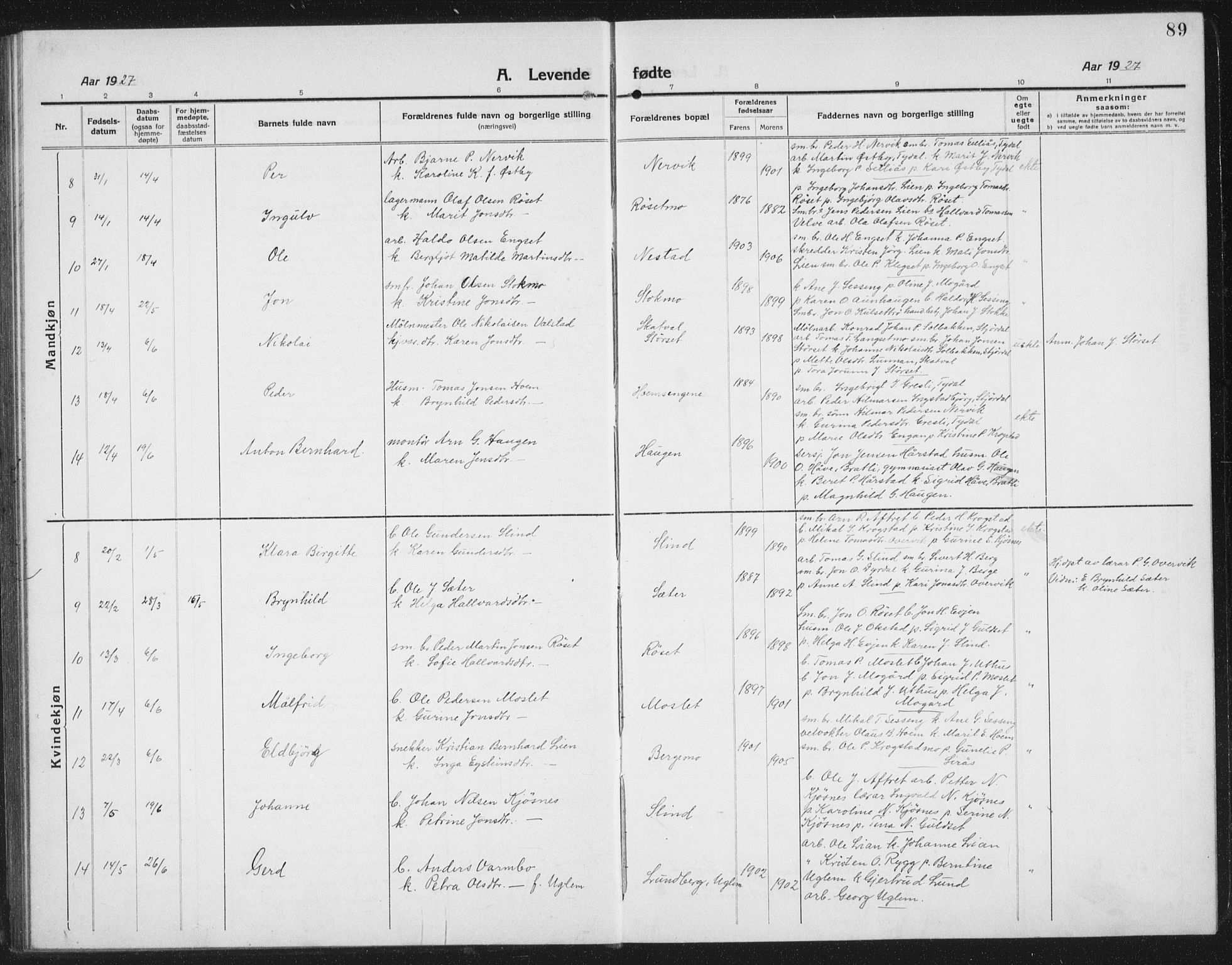 Ministerialprotokoller, klokkerbøker og fødselsregistre - Sør-Trøndelag, AV/SAT-A-1456/695/L1158: Parish register (copy) no. 695C09, 1913-1940, p. 89