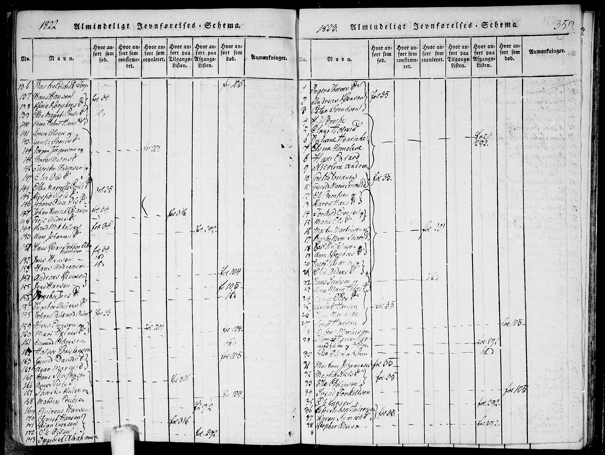 Hobøl prestekontor Kirkebøker, AV/SAO-A-2002/F/Fa/L0002: Parish register (official) no. I 2, 1814-1841, p. 359