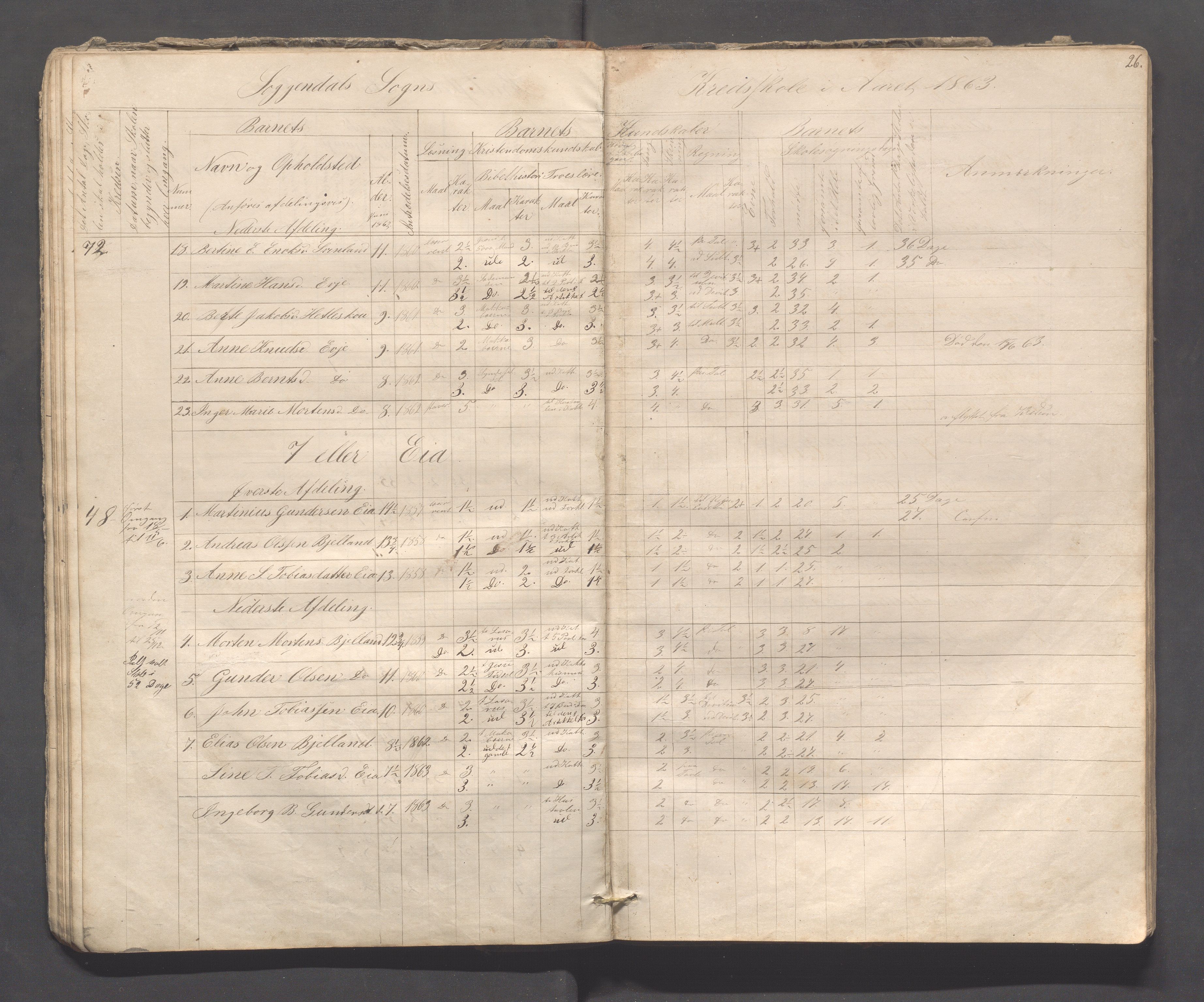 Sokndal kommune- Skolestyret/Skolekontoret, IKAR/K-101142/H/L0008: Skoleprotokoll - Evjebygdens omgangsskoledistrikt, 1857-1875, p. 26