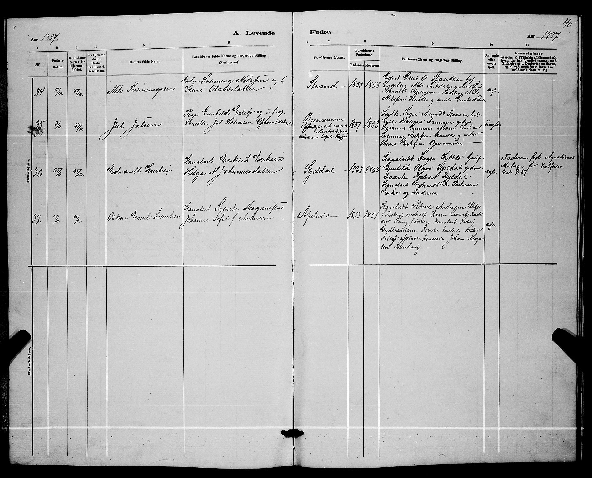 Lunde kirkebøker, SAKO/A-282/G/Ga/L0001b: Parish register (copy) no. I 1, 1879-1887, p. 40