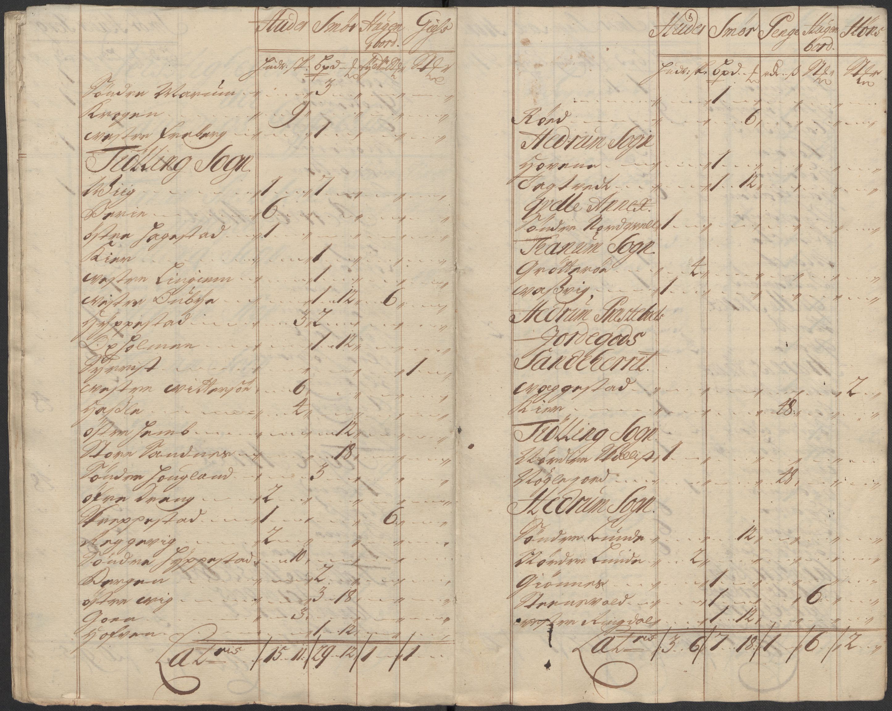 Rentekammeret inntil 1814, Reviderte regnskaper, Fogderegnskap, AV/RA-EA-4092/R33/L1984: Fogderegnskap Larvik grevskap, 1712, p. 276