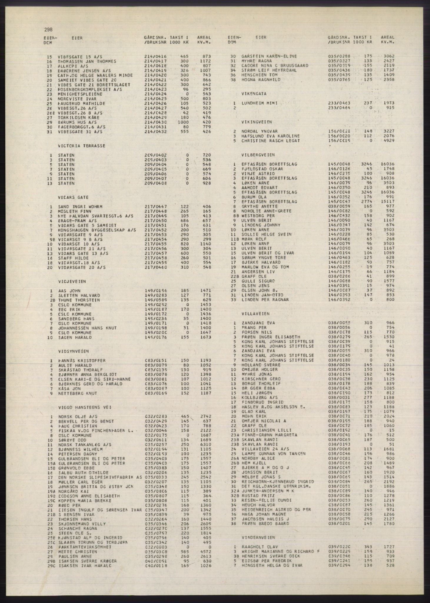 Kristiania/Oslo adressebok, PUBL/-, 1980-1981, p. 298