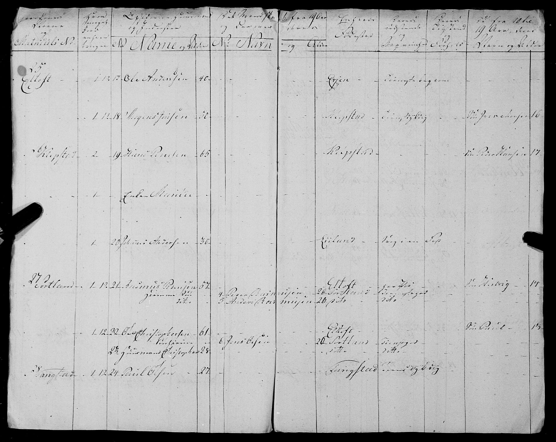 Fylkesmannen i Nordland, AV/SAT-A-0499/1.1/R/Ra/L0025: --, 1806-1836, p. 20