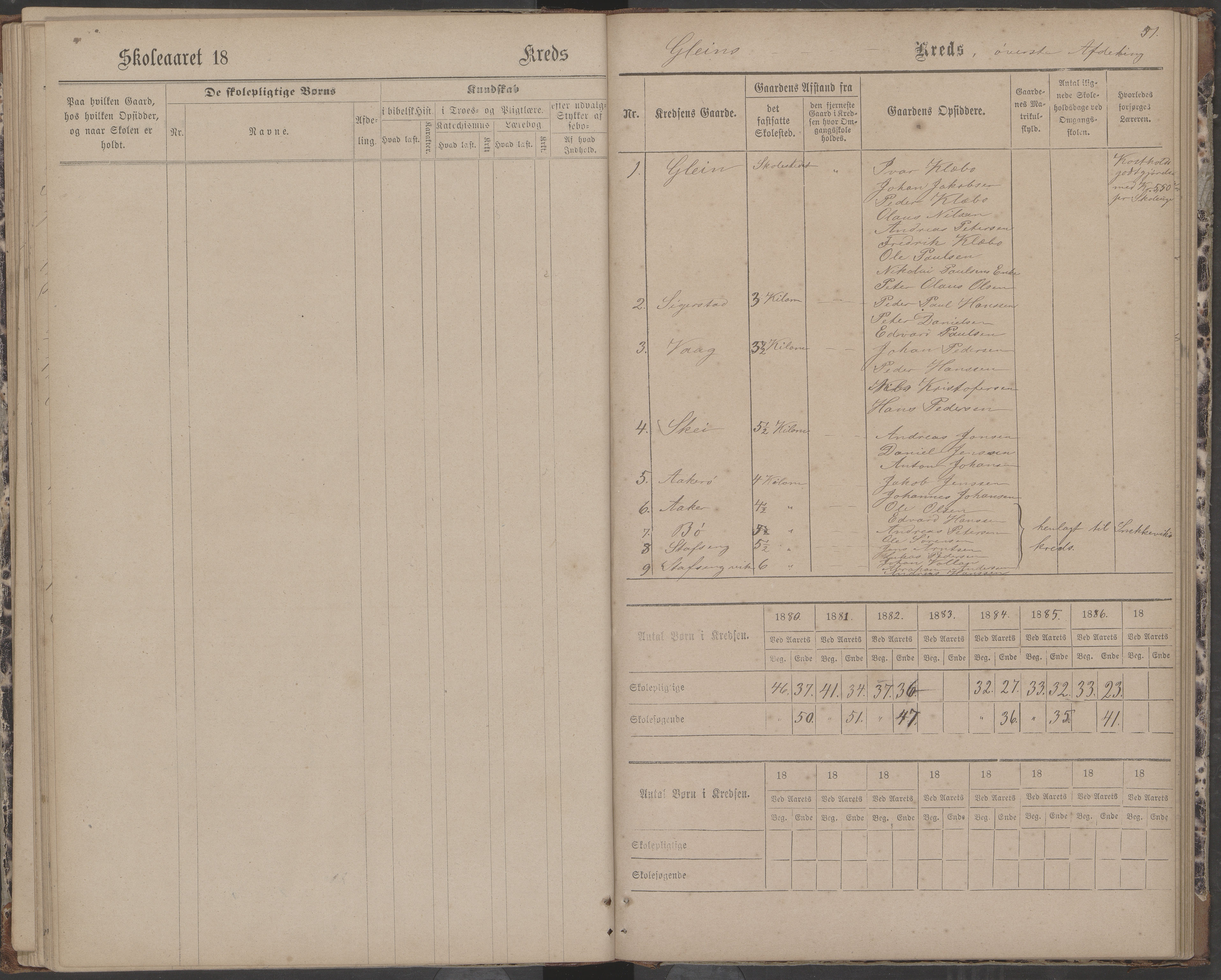 Dønna kommune. Dønnes fastskole, AIN/K-18270.510.01/442/L0004: Skoleprotokoll, 1880-1887