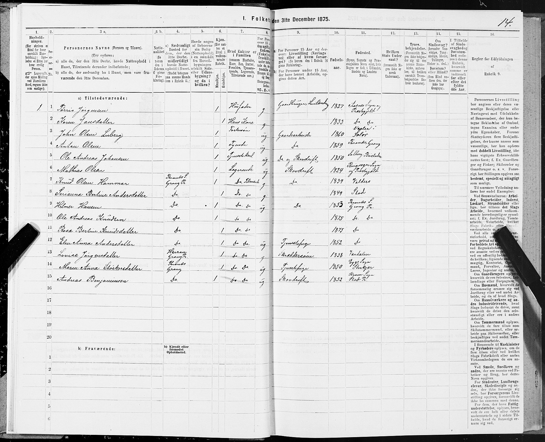 SAT, 1875 census for 1742P Grong, 1875, p. 3014