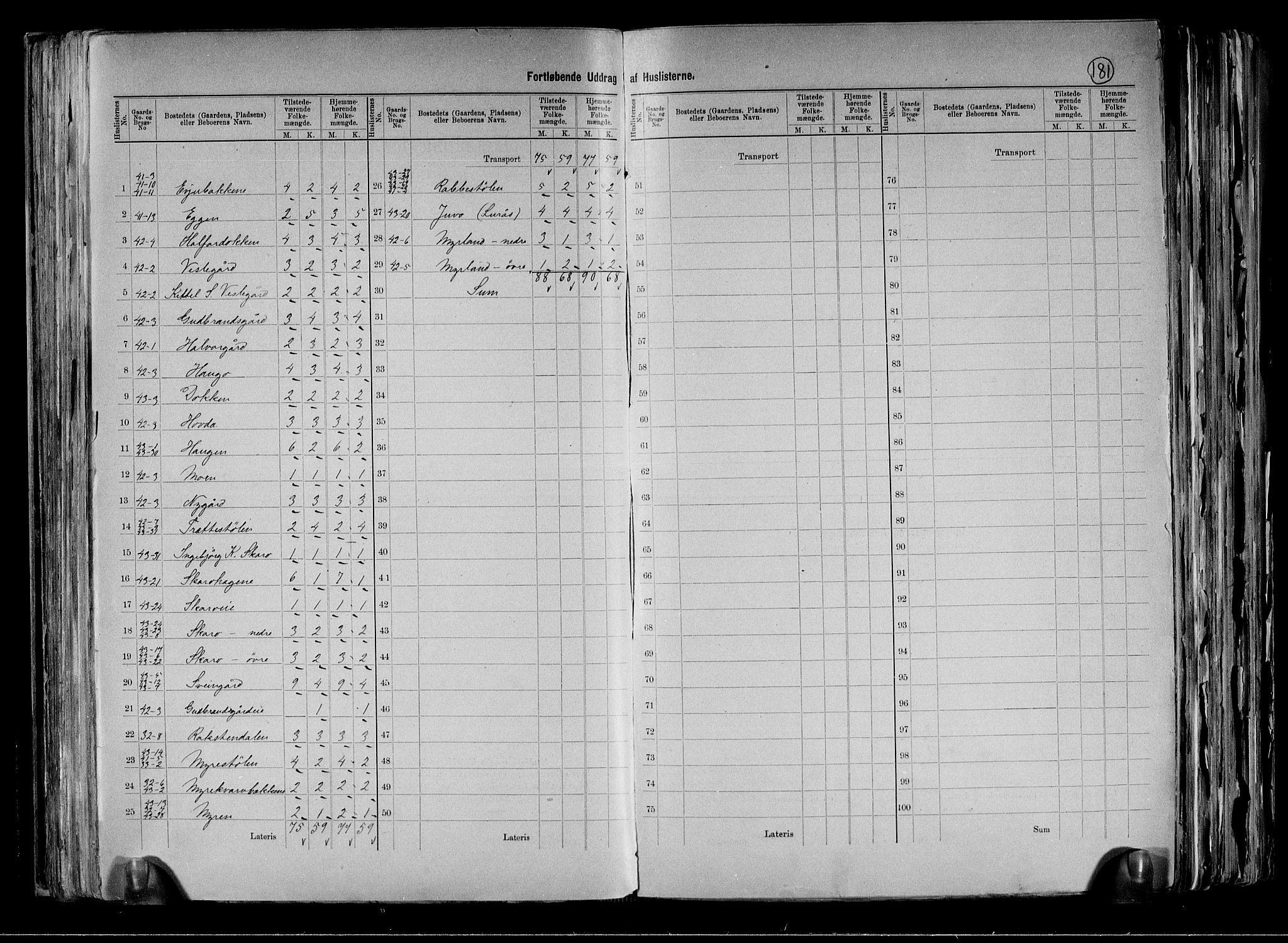 RA, 1891 census for 0620 Hol, 1891, p. 14