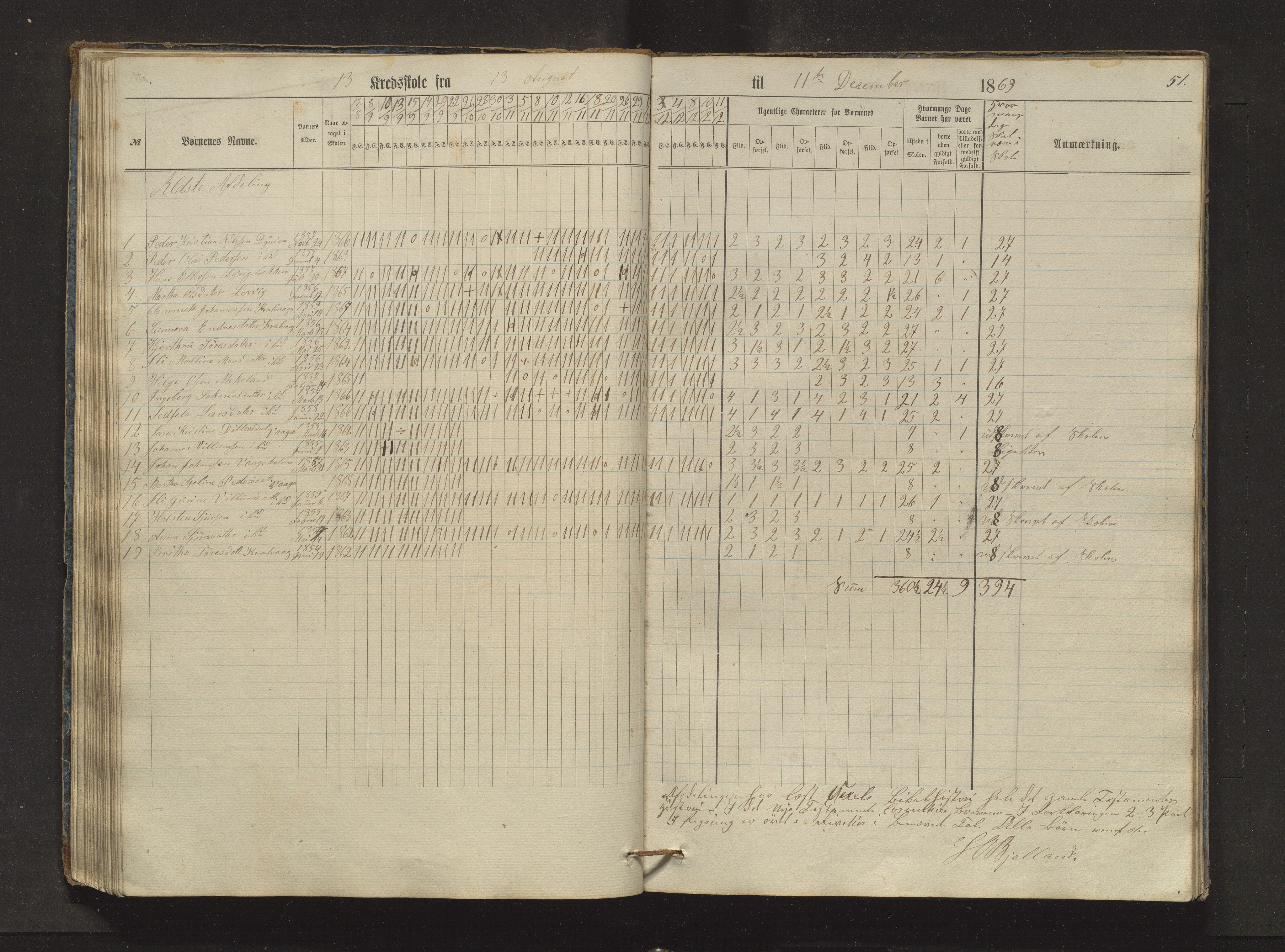 Sveio kommune. Barneskulane, IKAH/1216-231/F/Fa/L0024: Skuleprotokoll for Bråtvedt og Kvalvåg krinsar, 1862-1872, p. 51