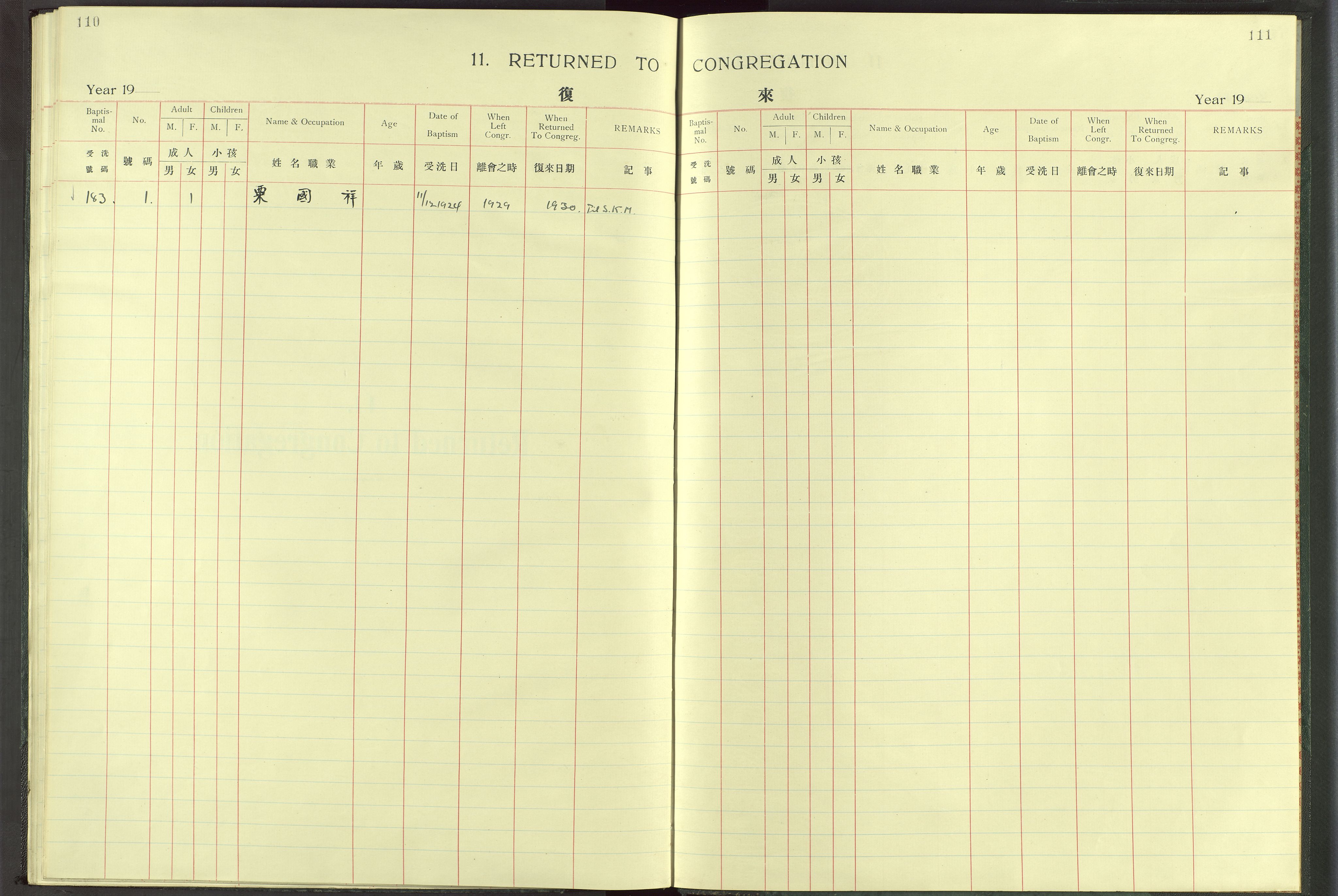 Det Norske Misjonsselskap - utland - Kina (Hunan), VID/MA-A-1065/Dm/L0017: Parish register (official) no. -, 1913-1948, p. 110-111