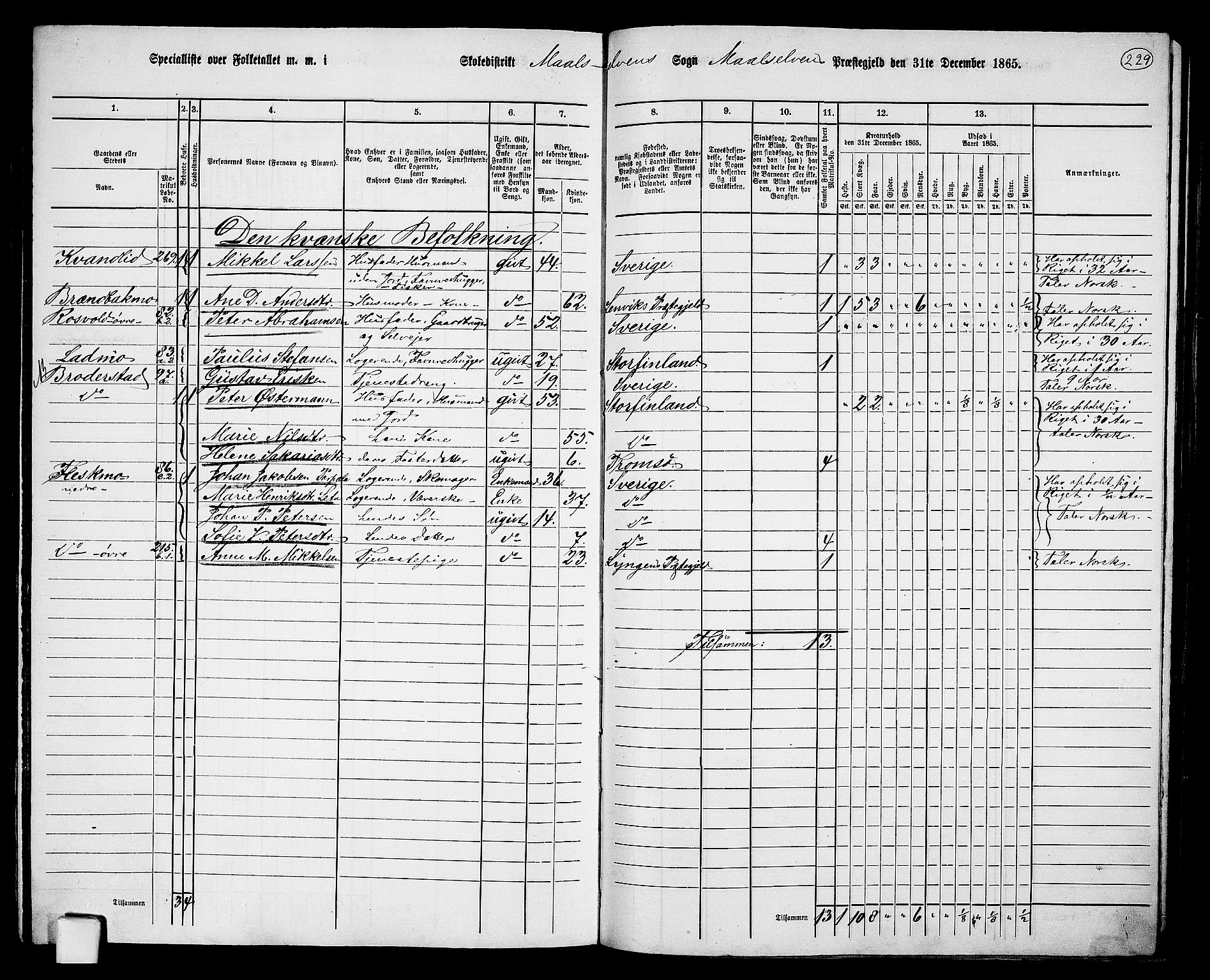 RA, 1865 census for Målselv, 1865, p. 57