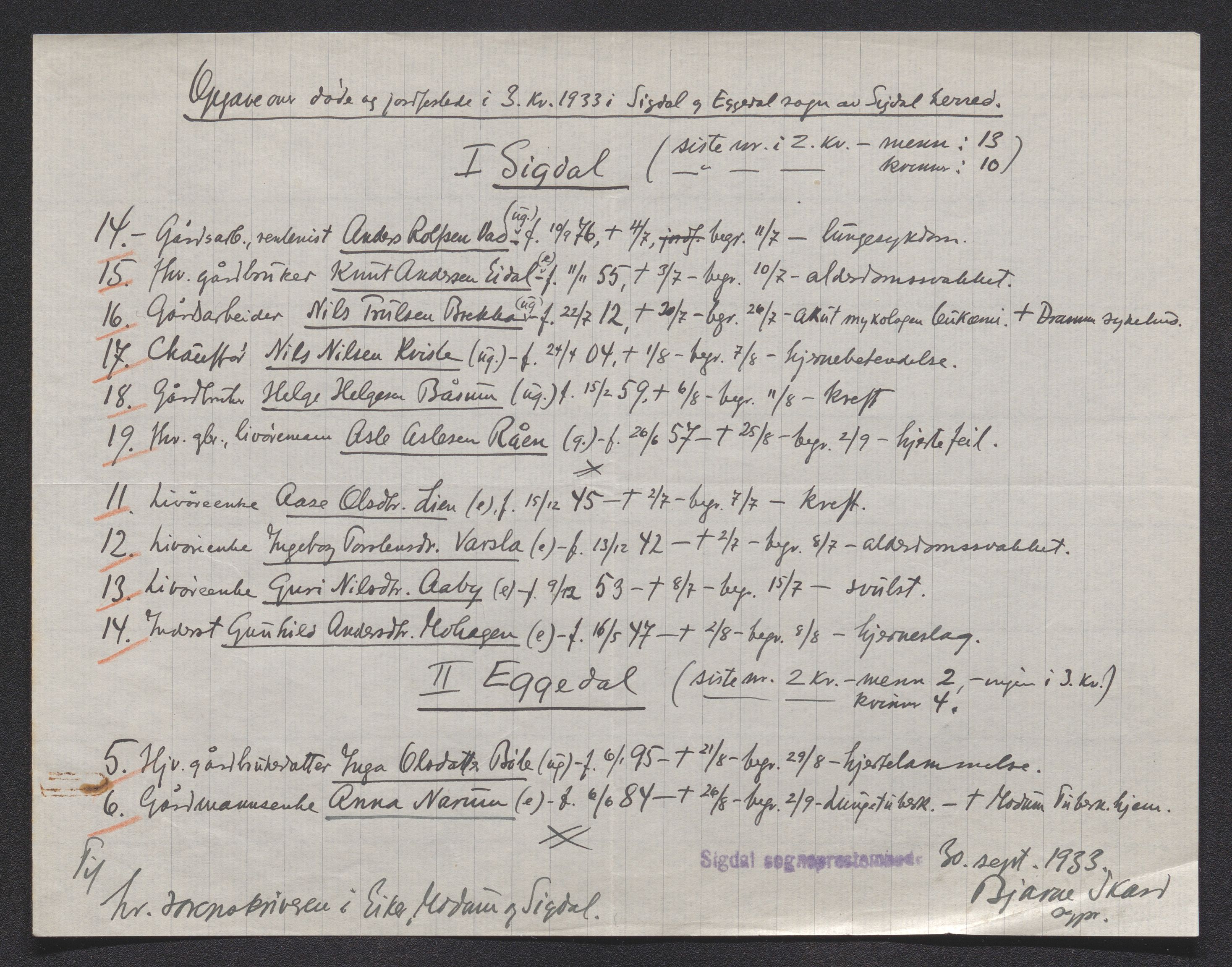 Eiker, Modum og Sigdal sorenskriveri, SAKO/A-123/H/Ha/Hab/L0048: Dødsfallsmeldinger, 1933, p. 483