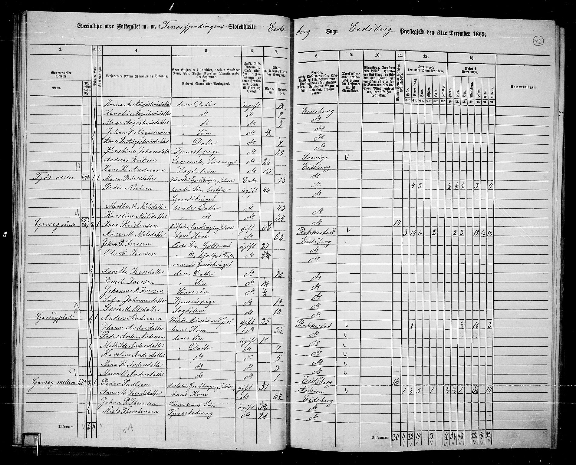 RA, 1865 census for Eidsberg, 1865, p. 37
