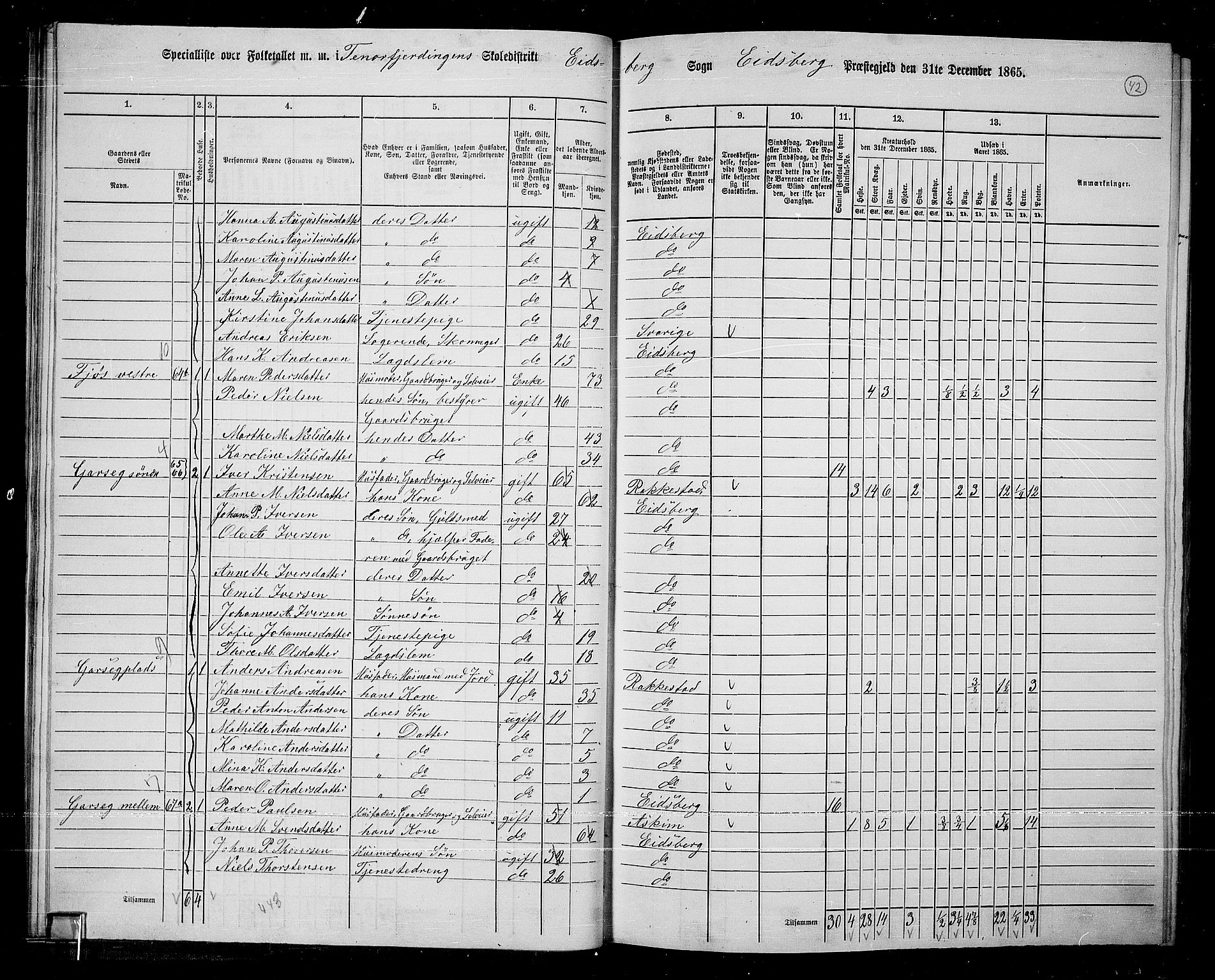 RA, 1865 census for Eidsberg, 1865, p. 37