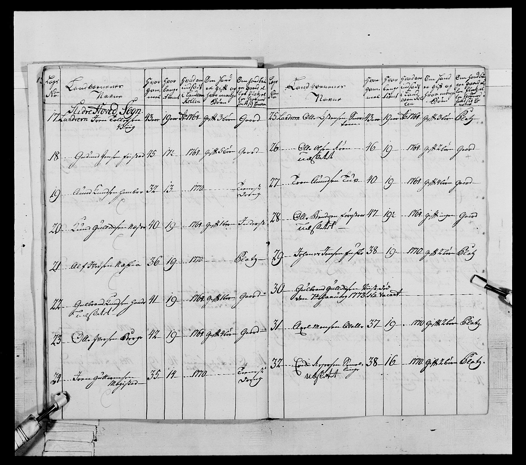 Generalitets- og kommissariatskollegiet, Det kongelige norske kommissariatskollegium, AV/RA-EA-5420/E/Eh/L0063: 2. Opplandske nasjonale infanteriregiment, 1773, p. 241