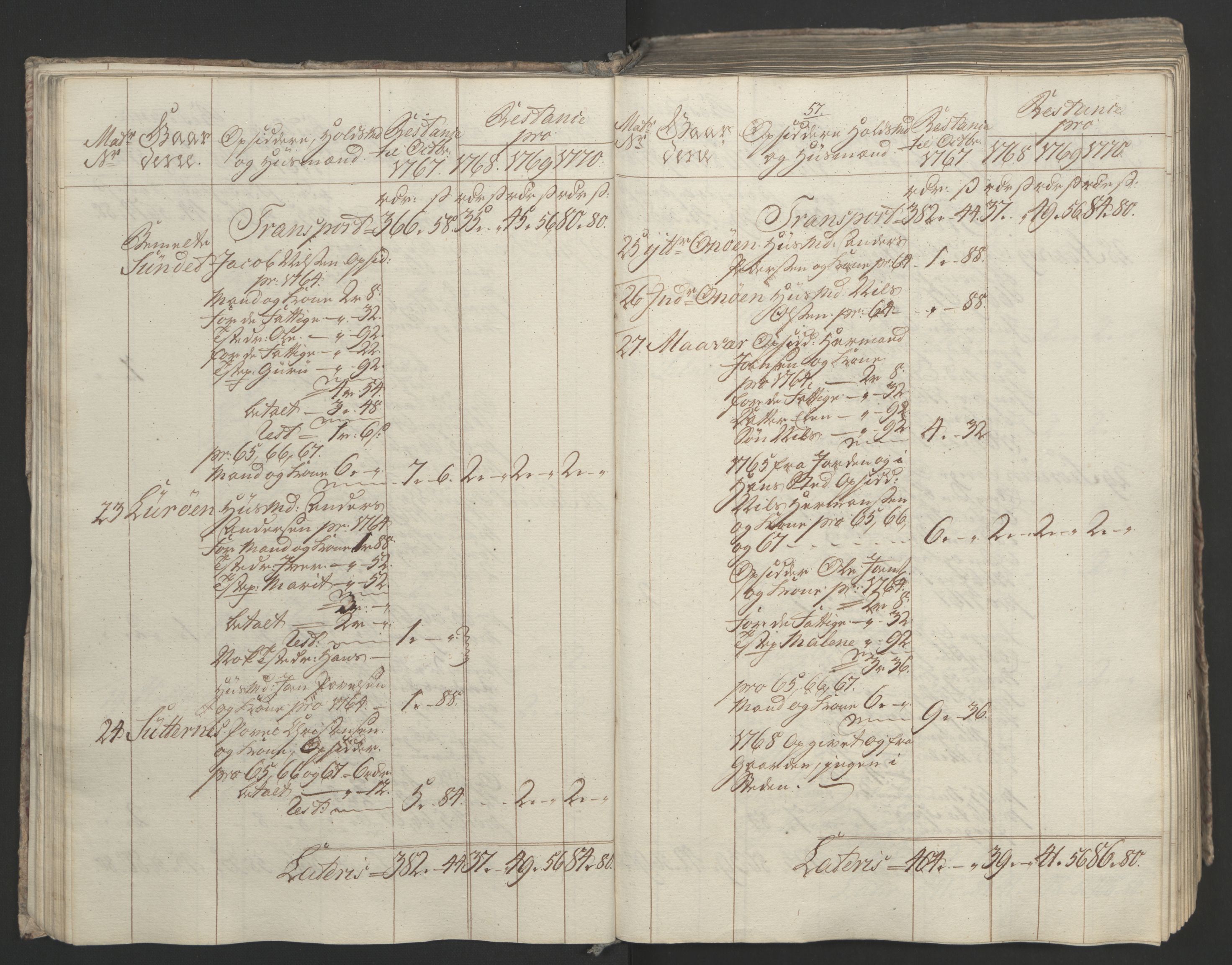 Rentekammeret inntil 1814, Realistisk ordnet avdeling, AV/RA-EA-4070/Ol/L0023: [Gg 10]: Ekstraskatten, 23.09.1762. Helgeland (restanseregister), 1767-1772, p. 320