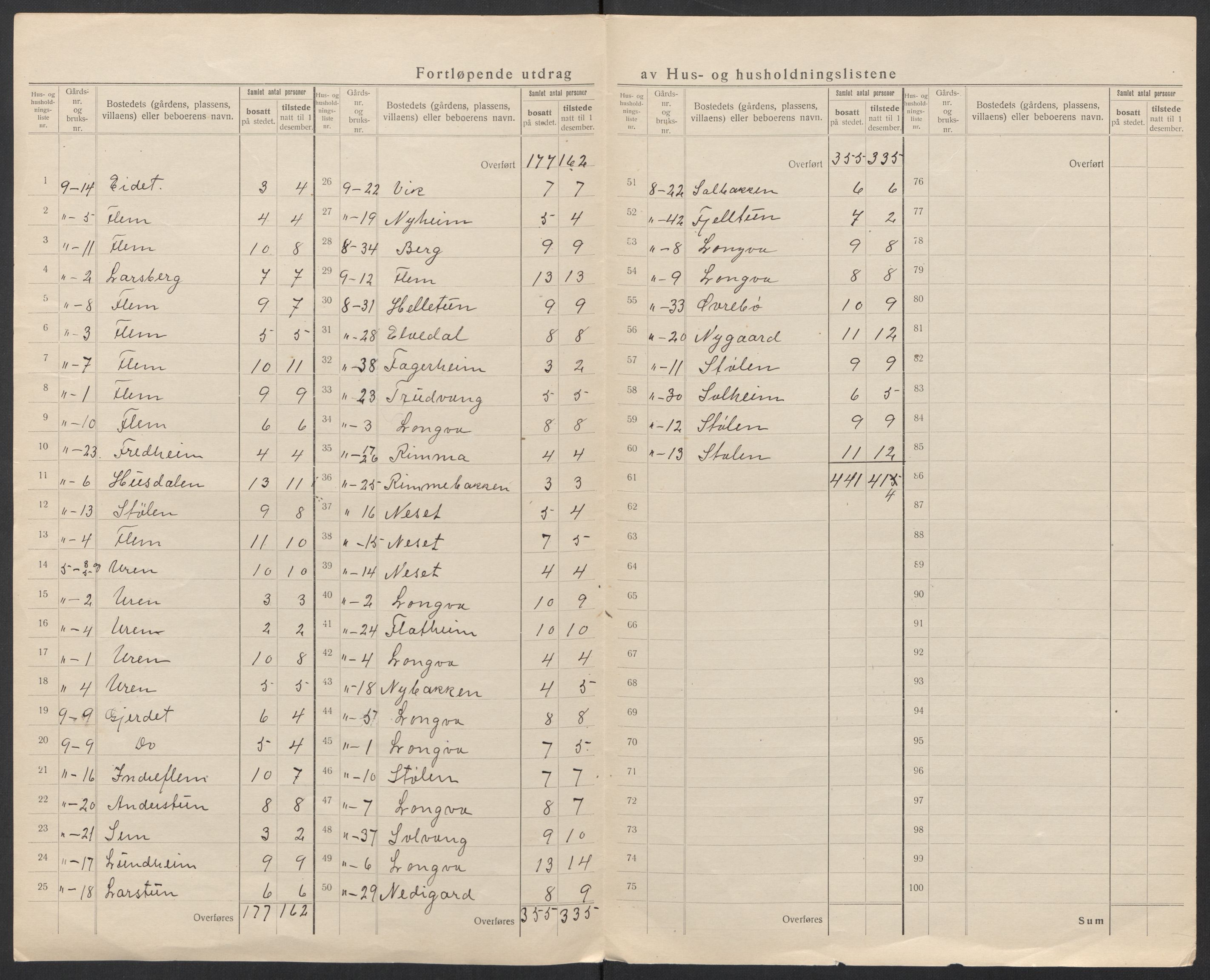 SAT, 1920 census for Haram, 1920, p. 43