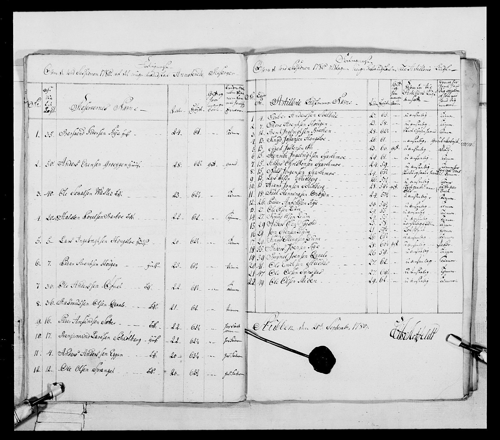 Generalitets- og kommissariatskollegiet, Det kongelige norske kommissariatskollegium, AV/RA-EA-5420/E/Eh/L0088: 3. Trondheimske nasjonale infanteriregiment, 1780-1789, p. 37
