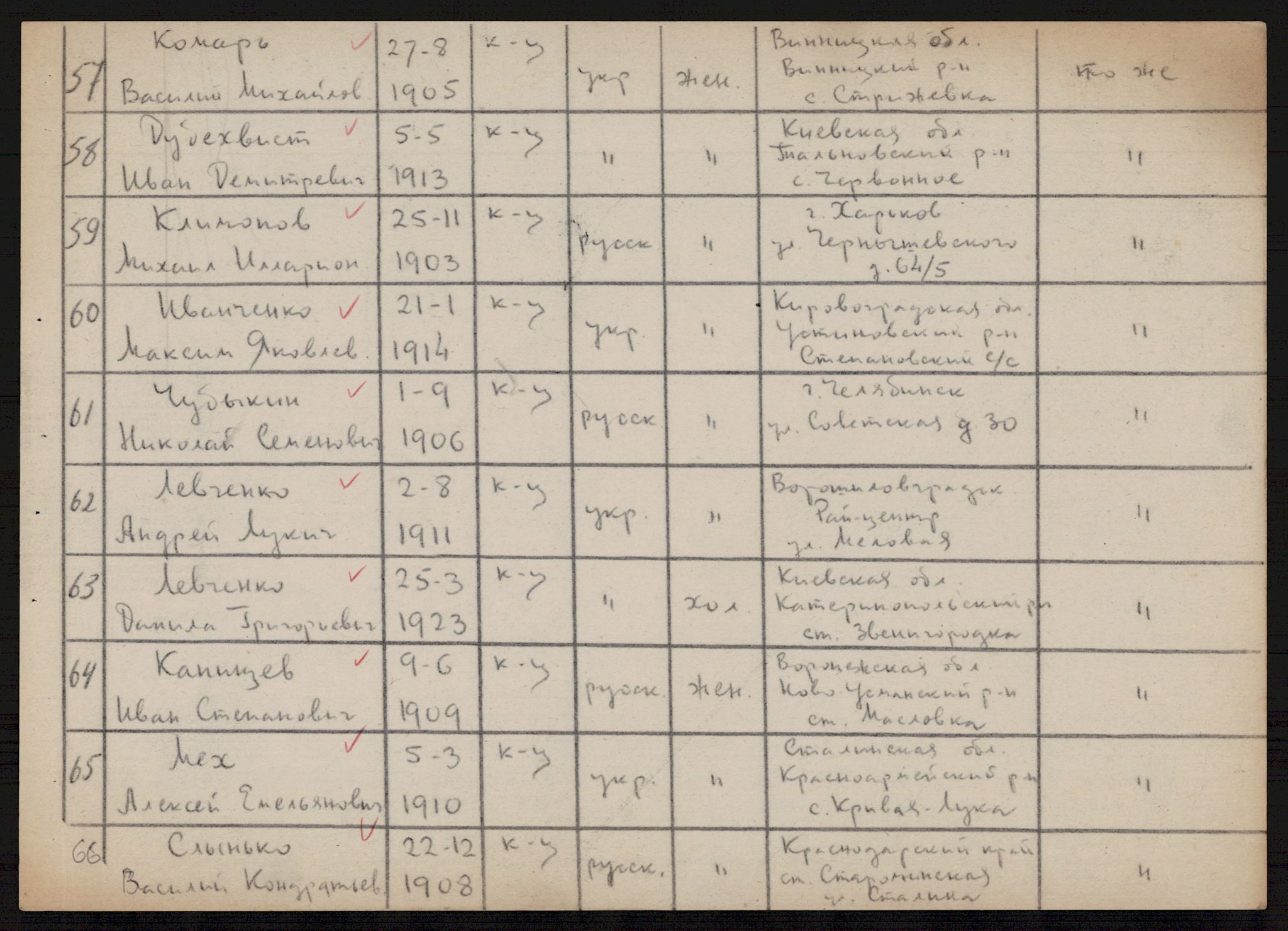 Flyktnings- og fangedirektoratet, Repatrieringskontoret, AV/RA-S-1681/D/Db/L0021: Displaced Persons (DPs) og sivile tyskere, 1945-1948, p. 565