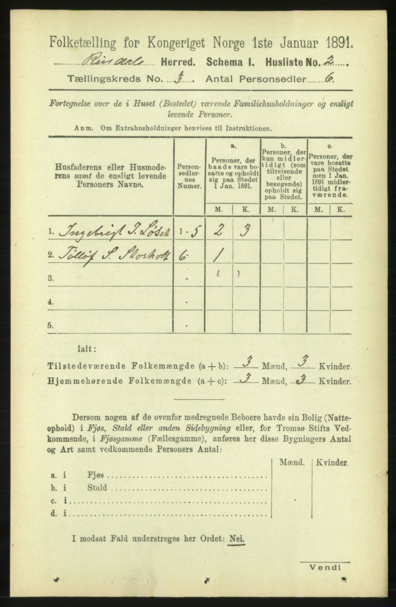 RA, 1891 census for 1567 Rindal, 1891, p. 643