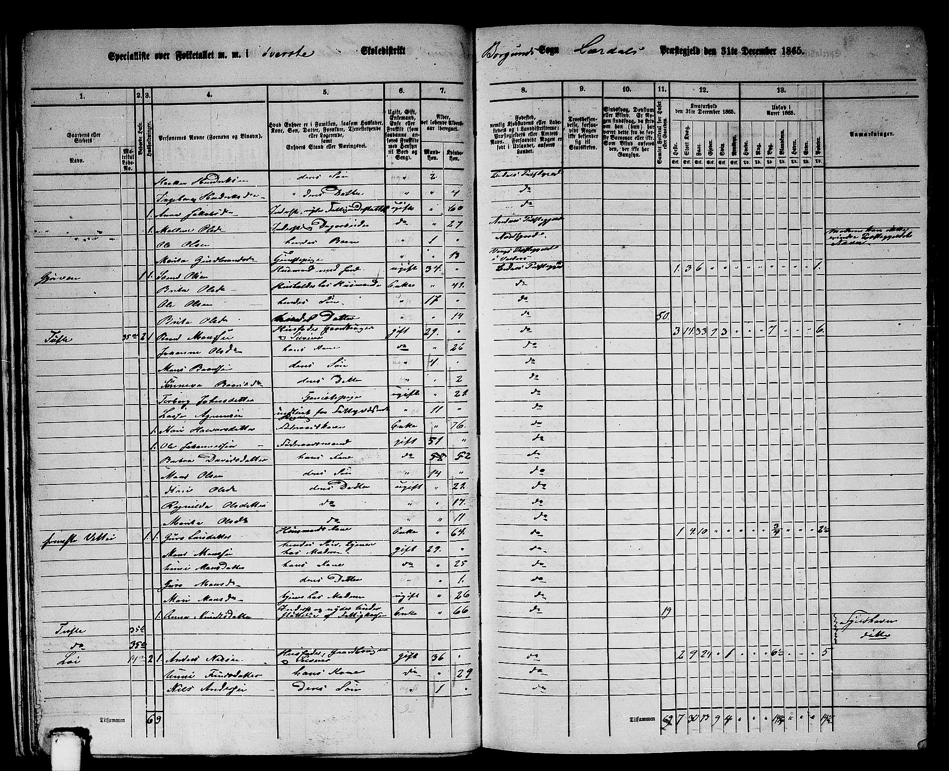 RA, 1865 census for Lærdal, 1865, p. 18