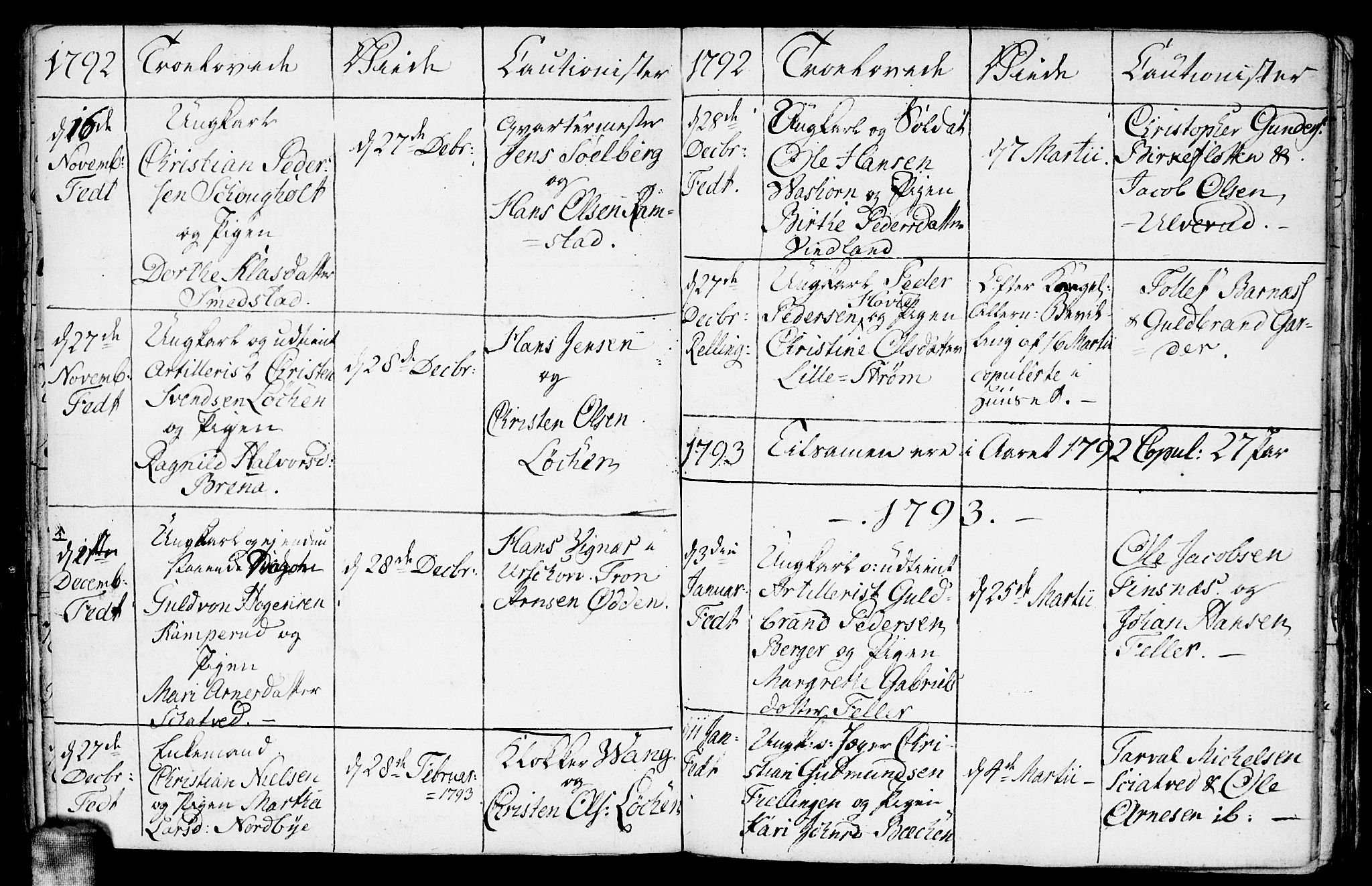 Fet prestekontor Kirkebøker, AV/SAO-A-10370a/F/Fa/L0005: Parish register (official) no. I 5, 1772-1796