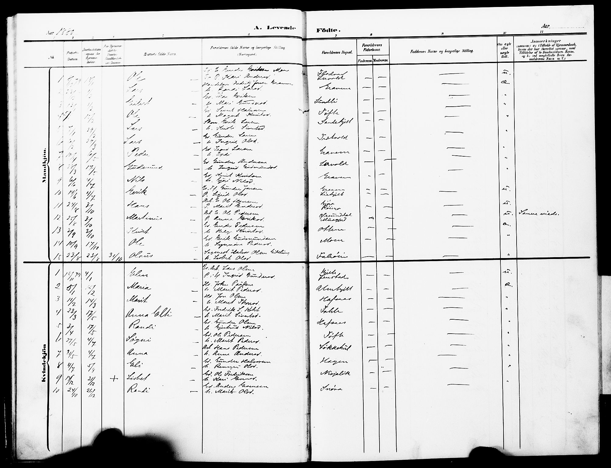 Ministerialprotokoller, klokkerbøker og fødselsregistre - Møre og Romsdal, AV/SAT-A-1454/591/L1020: Parish register (copy) no. 591C01, 1869-1930