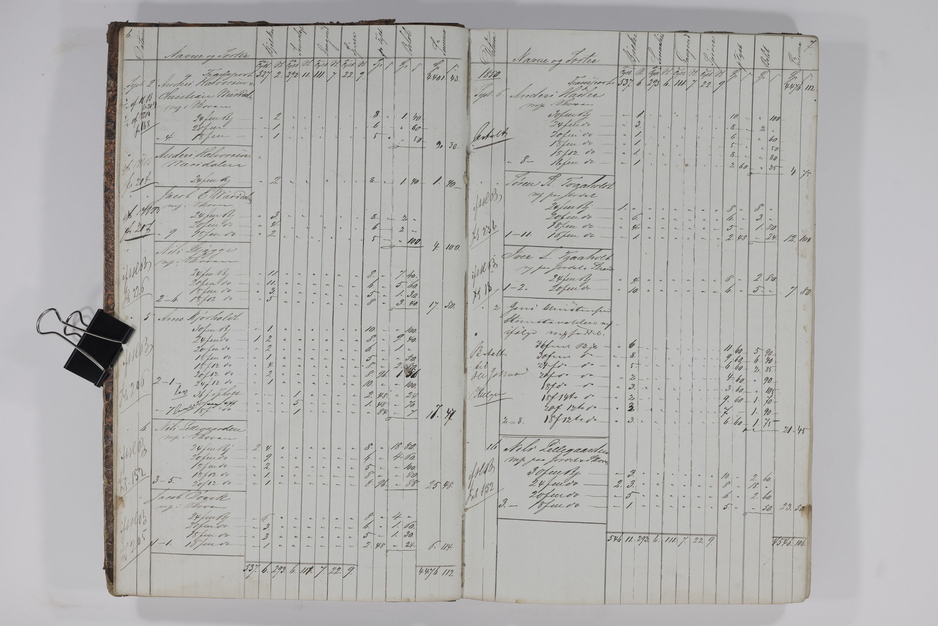 Blehr/ Kjellestad, TEMU/TGM-A-1212/E/Ea/L0002: Merkebok, 1850-1854, p. 6