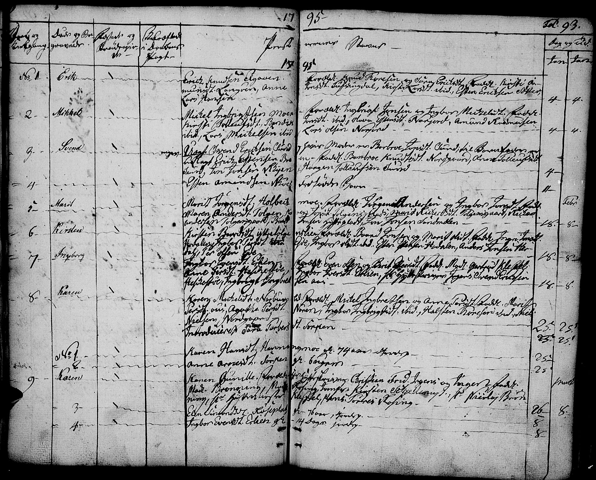 Tolga prestekontor, SAH/PREST-062/K/L0003: Parish register (official) no. 3, 1786-1814, p. 93