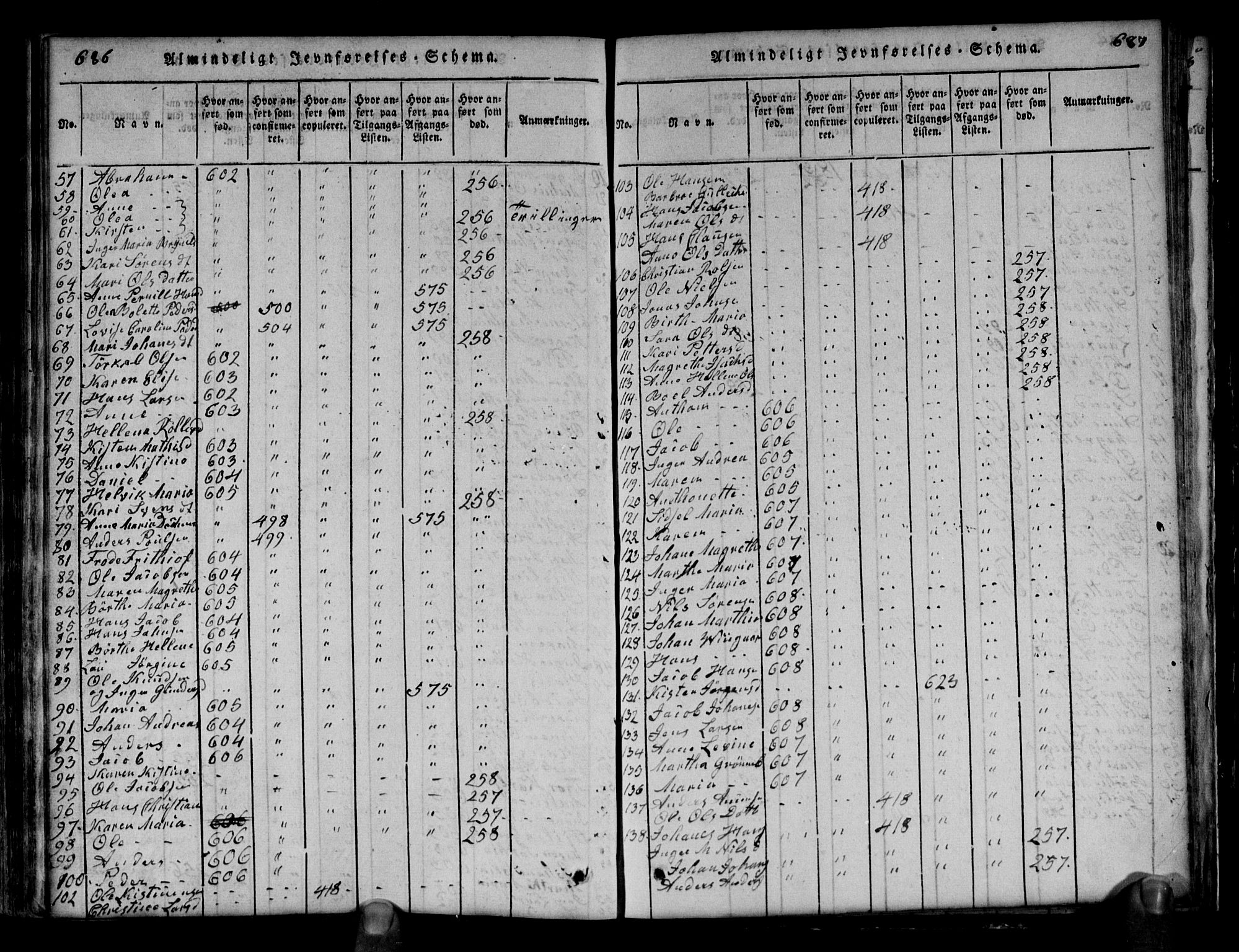 Brunlanes kirkebøker, AV/SAKO-A-342/G/Ga/L0001: Parish register (copy) no. I 1, 1814-1834, p. 686-687