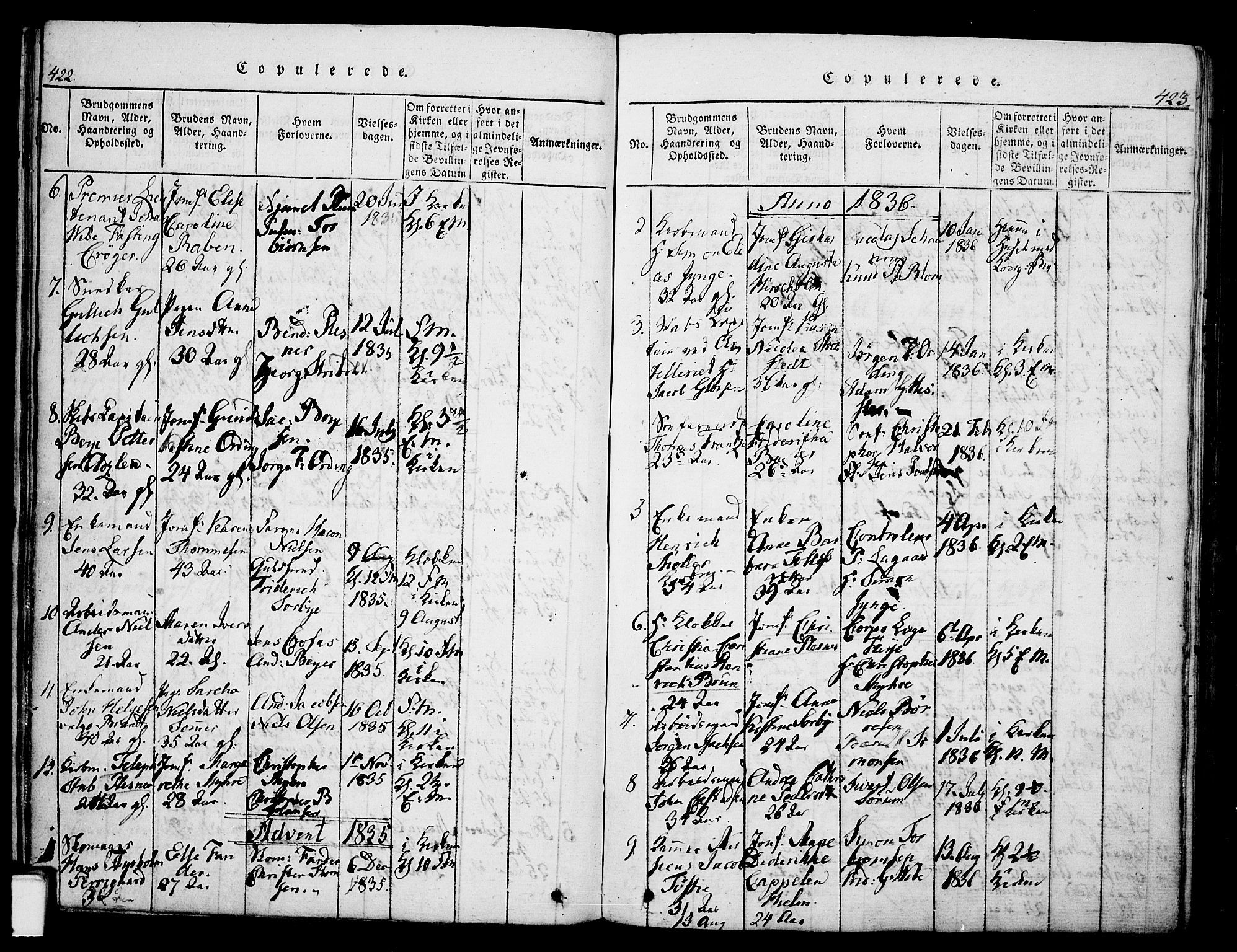 Skien kirkebøker, AV/SAKO-A-302/G/Ga/L0002: Parish register (copy) no. 2, 1814-1842, p. 422-423