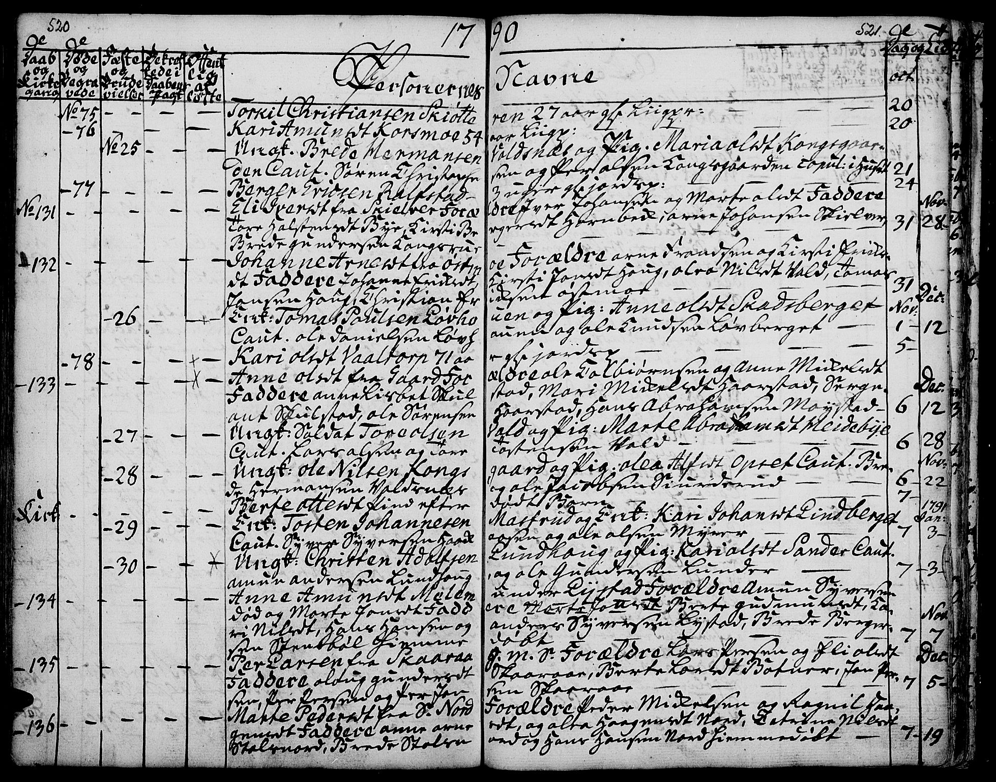 Grue prestekontor, SAH/PREST-036/H/Ha/Haa/L0003: Parish register (official) no. 3, 1774-1792, p. 520-521