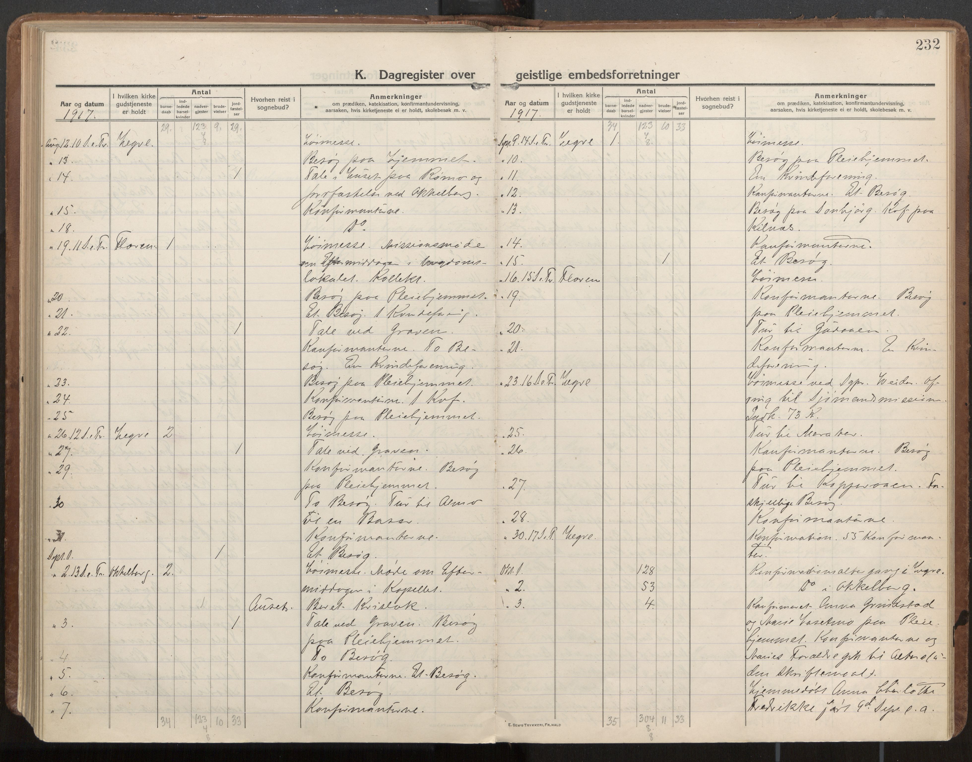 Ministerialprotokoller, klokkerbøker og fødselsregistre - Nord-Trøndelag, AV/SAT-A-1458/703/L0037: Parish register (official) no. 703A10, 1915-1932, p. 232