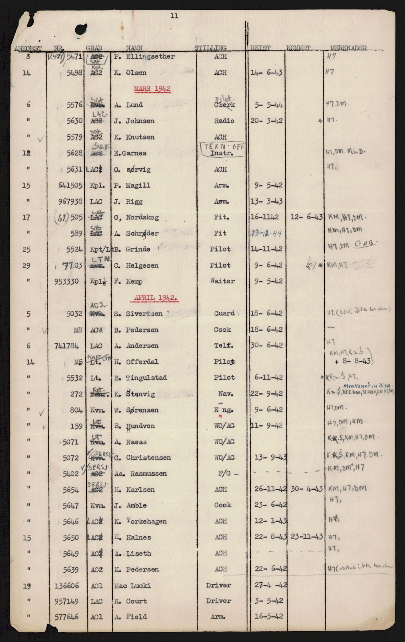 Forsvaret, 333 Skvadron, RA/RAFA-2003/1/Da/L0038: --, 1941-1970, p. 114