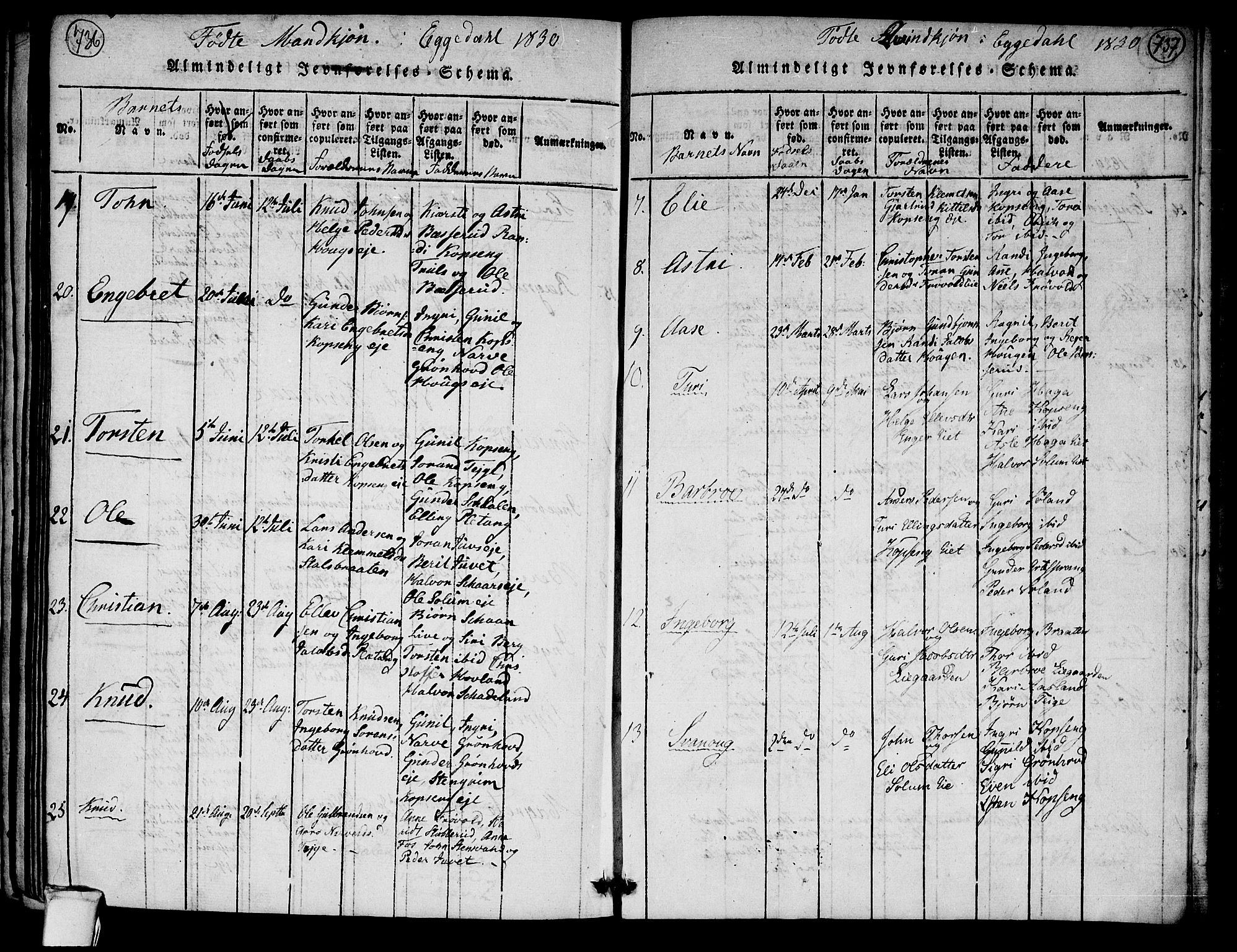 Sigdal kirkebøker, SAKO/A-245/G/Ga/L0001: Parish register (copy) no. I 1 /2, 1816-1835, p. 736-737