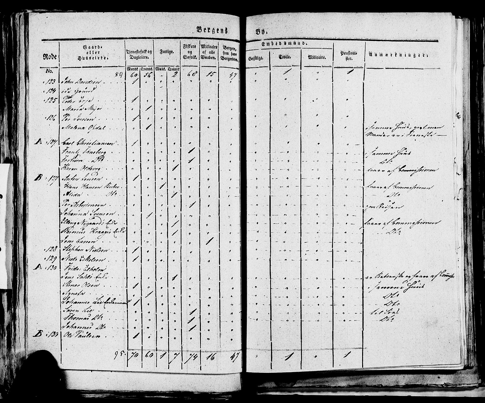 SAB, 1815 Census for Bergen, 1815, p. 163