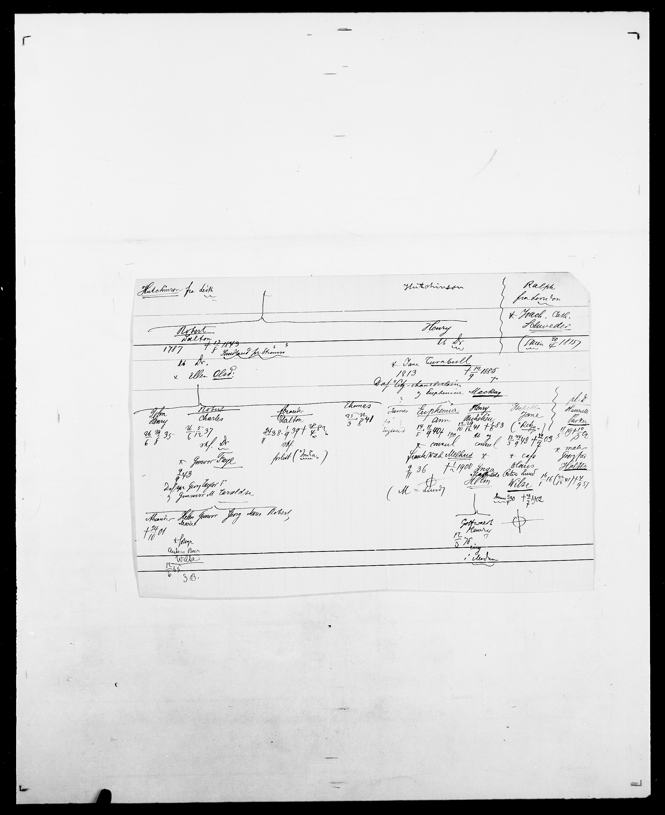 Delgobe, Charles Antoine - samling, SAO/PAO-0038/D/Da/L0019: van der Hude - Joys, p. 92