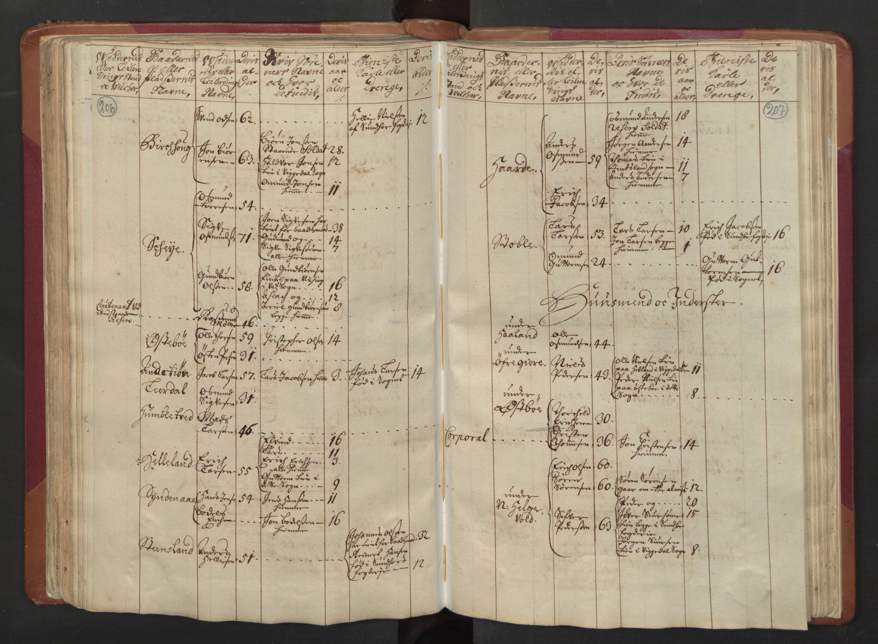RA, Census (manntall) 1701, no. 5: Ryfylke fogderi, 1701, p. 206-207