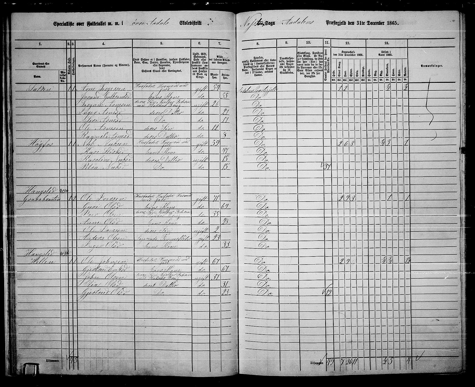 RA, 1865 census for Ådal, 1865, p. 30