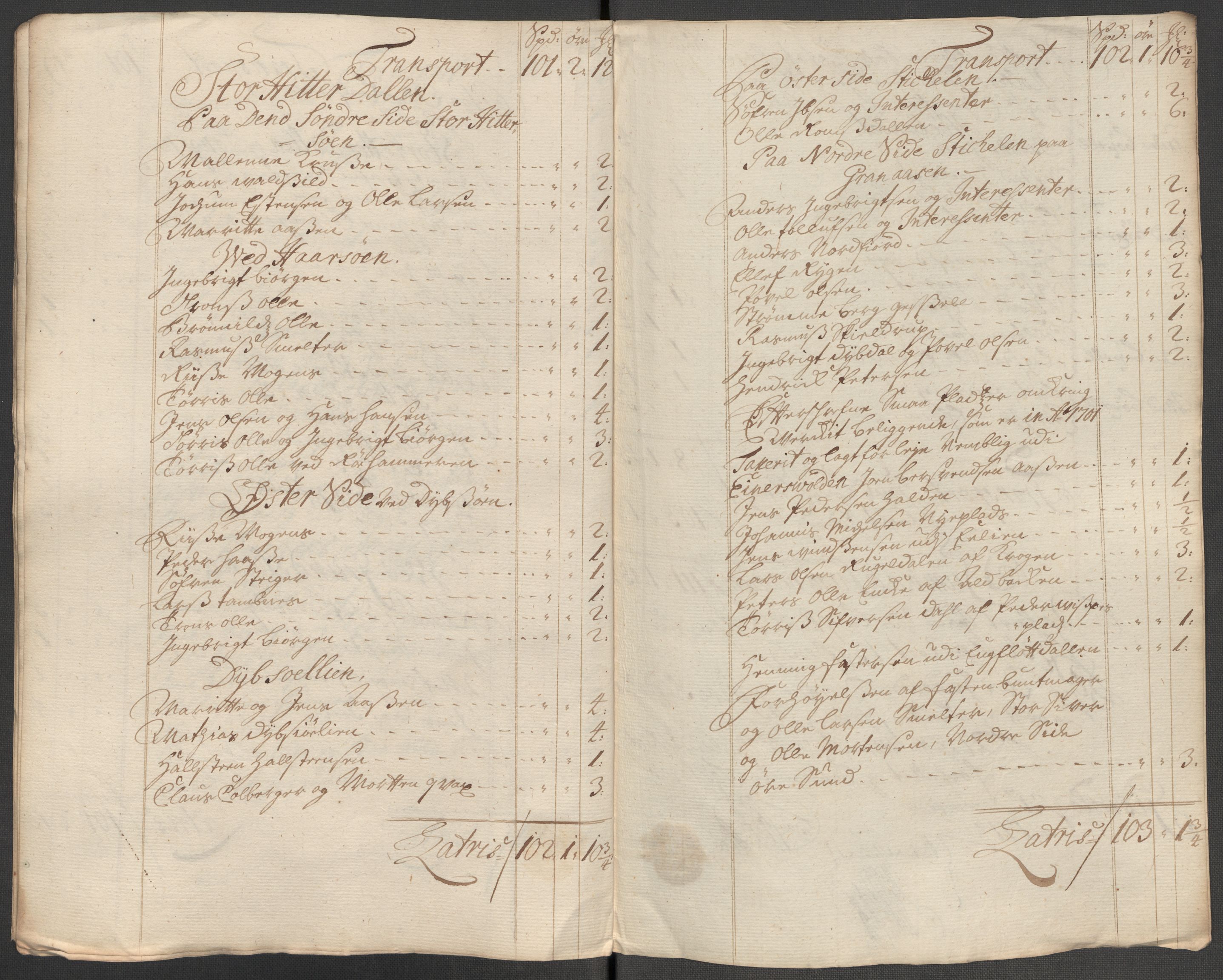 Rentekammeret inntil 1814, Reviderte regnskaper, Fogderegnskap, RA/EA-4092/R60/L3972: Fogderegnskap Orkdal og Gauldal, 1718, p. 94