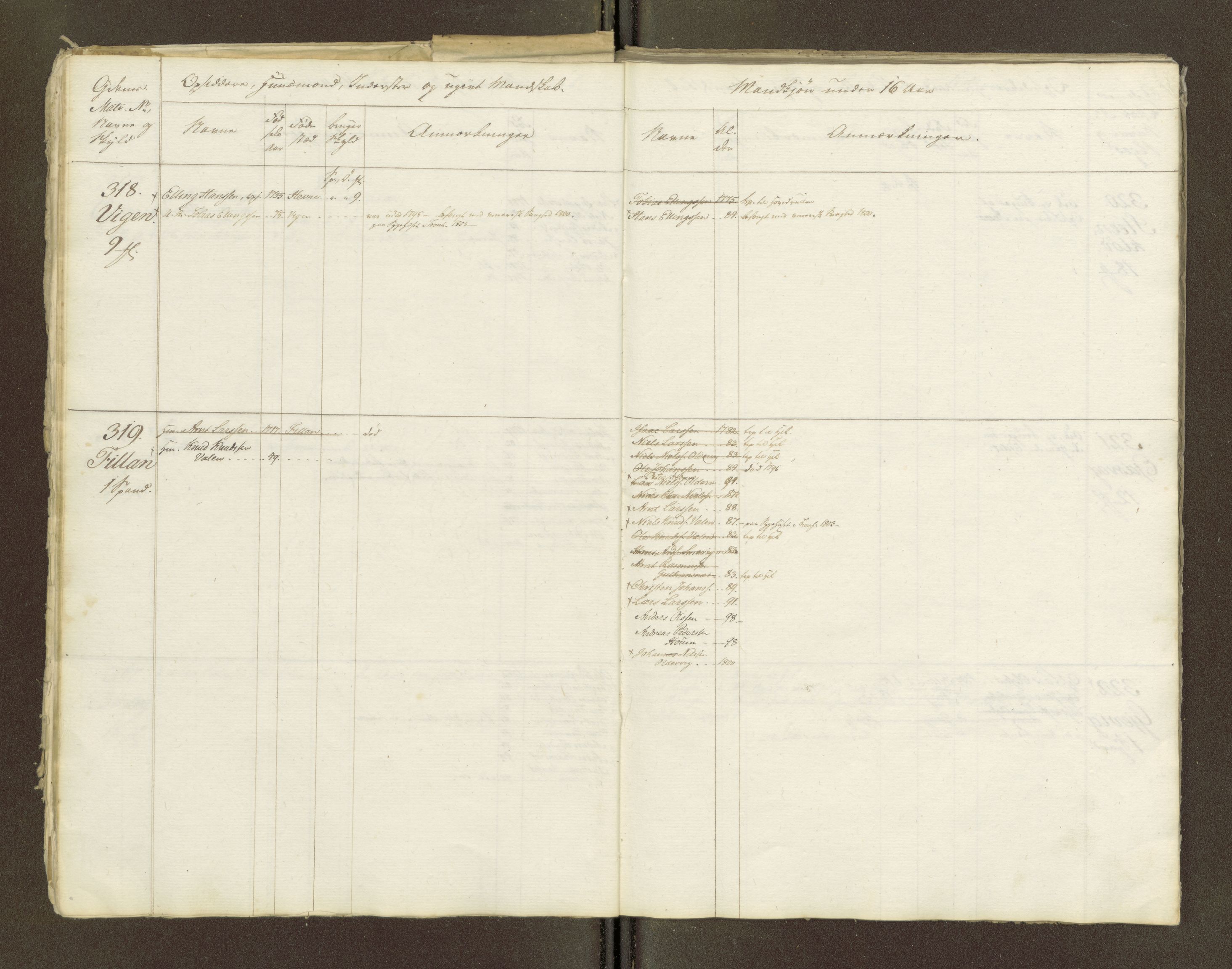 Sjøinnrulleringen - Trondhjemske distrikt, AV/SAT-A-5121/01/L0047/0001: -- / Lægds og hovedrulle for Fosen og Hitteren krets, 1759-1804, p. 180