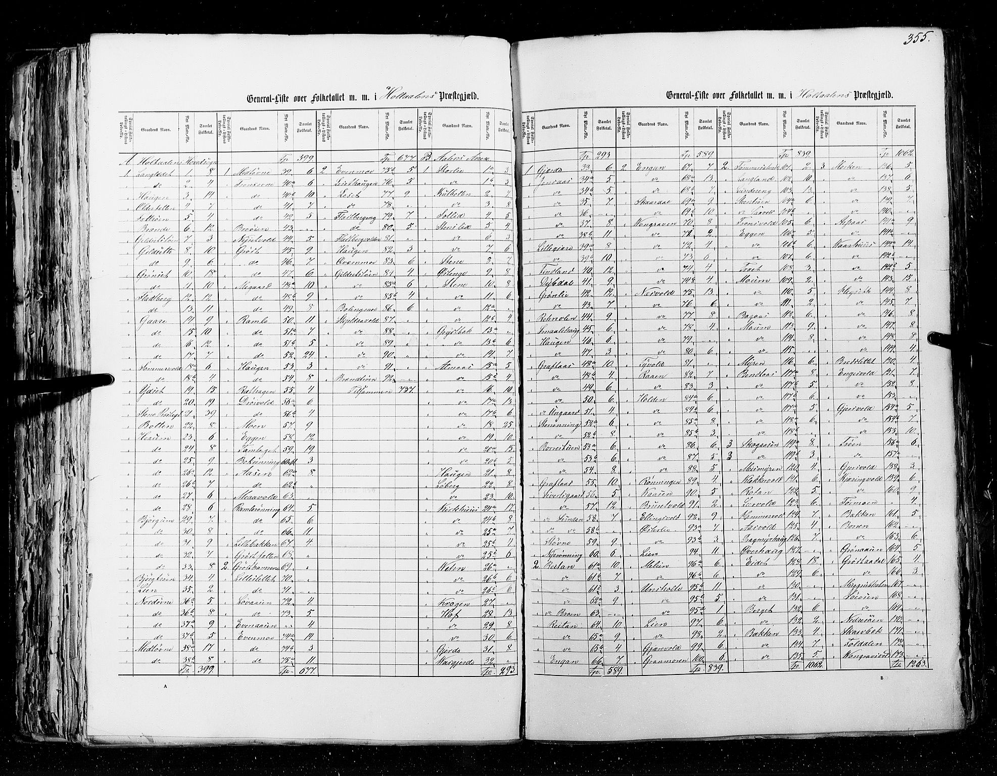 RA, Census 1855, vol. 5: Nordre Bergenhus amt, Romsdal amt og Søndre Trondhjem amt, 1855, p. 355