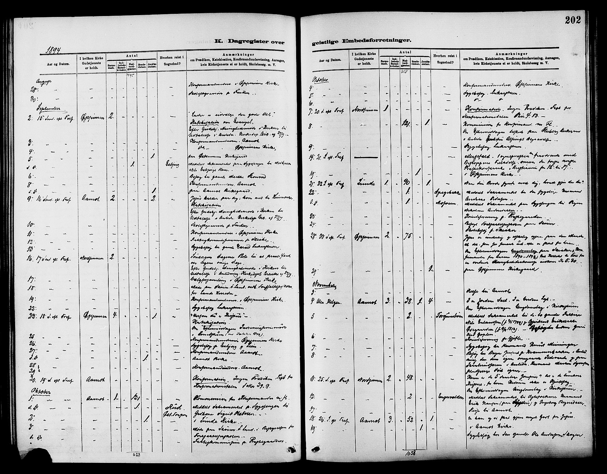 Nordre Land prestekontor, SAH/PREST-124/H/Ha/Haa/L0003: Parish register (official) no. 3, 1882-1896, p. 202