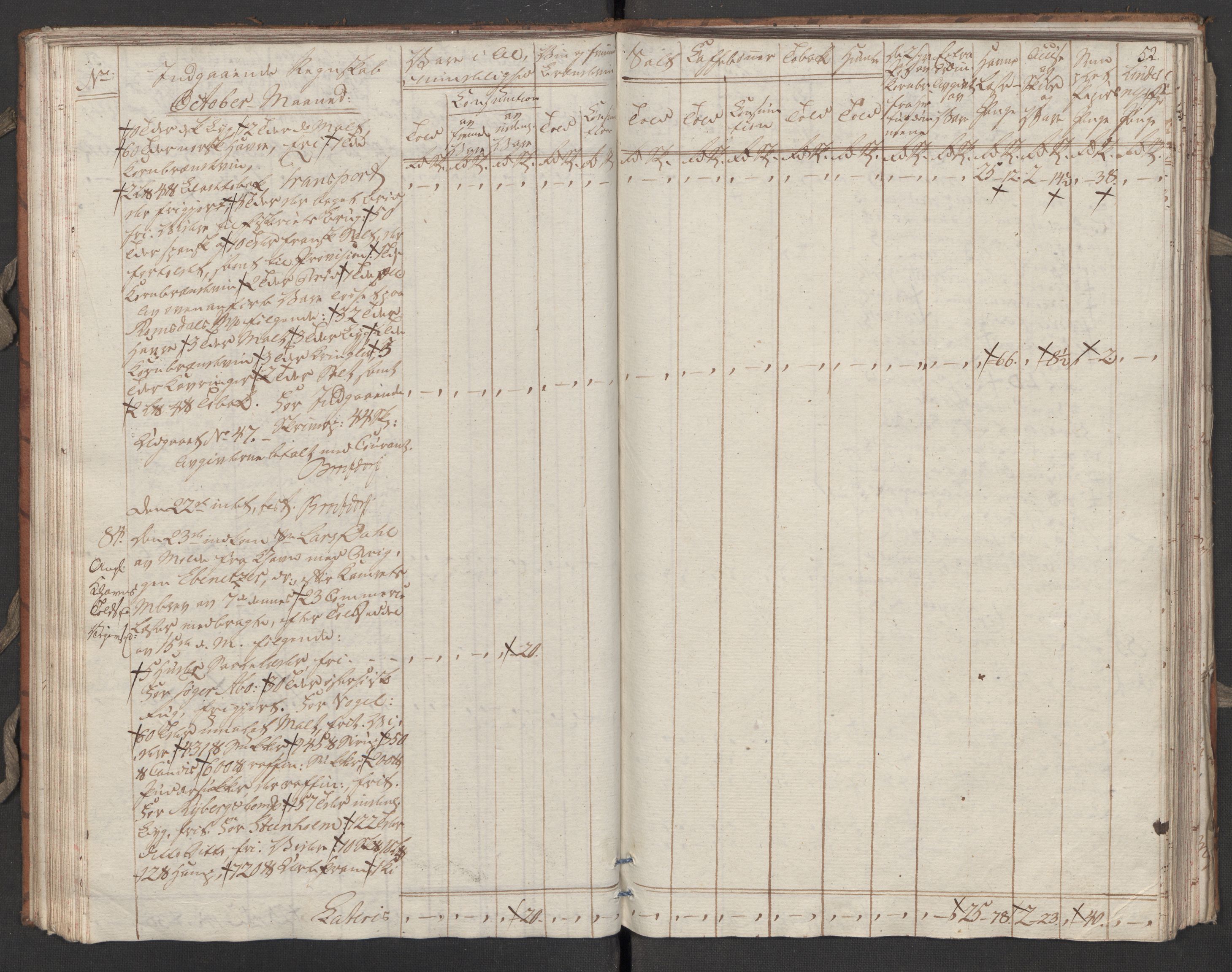 Generaltollkammeret, tollregnskaper, RA/EA-5490/R31/L0055/0001: Tollregnskaper Molde / Tollbok, 1794, p. 51b-52a