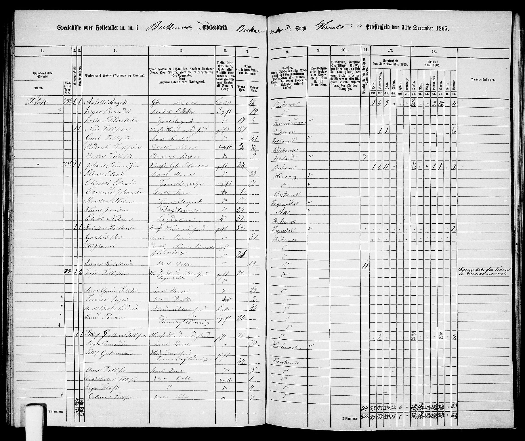 RA, 1865 census for Tveit, 1865, p. 108