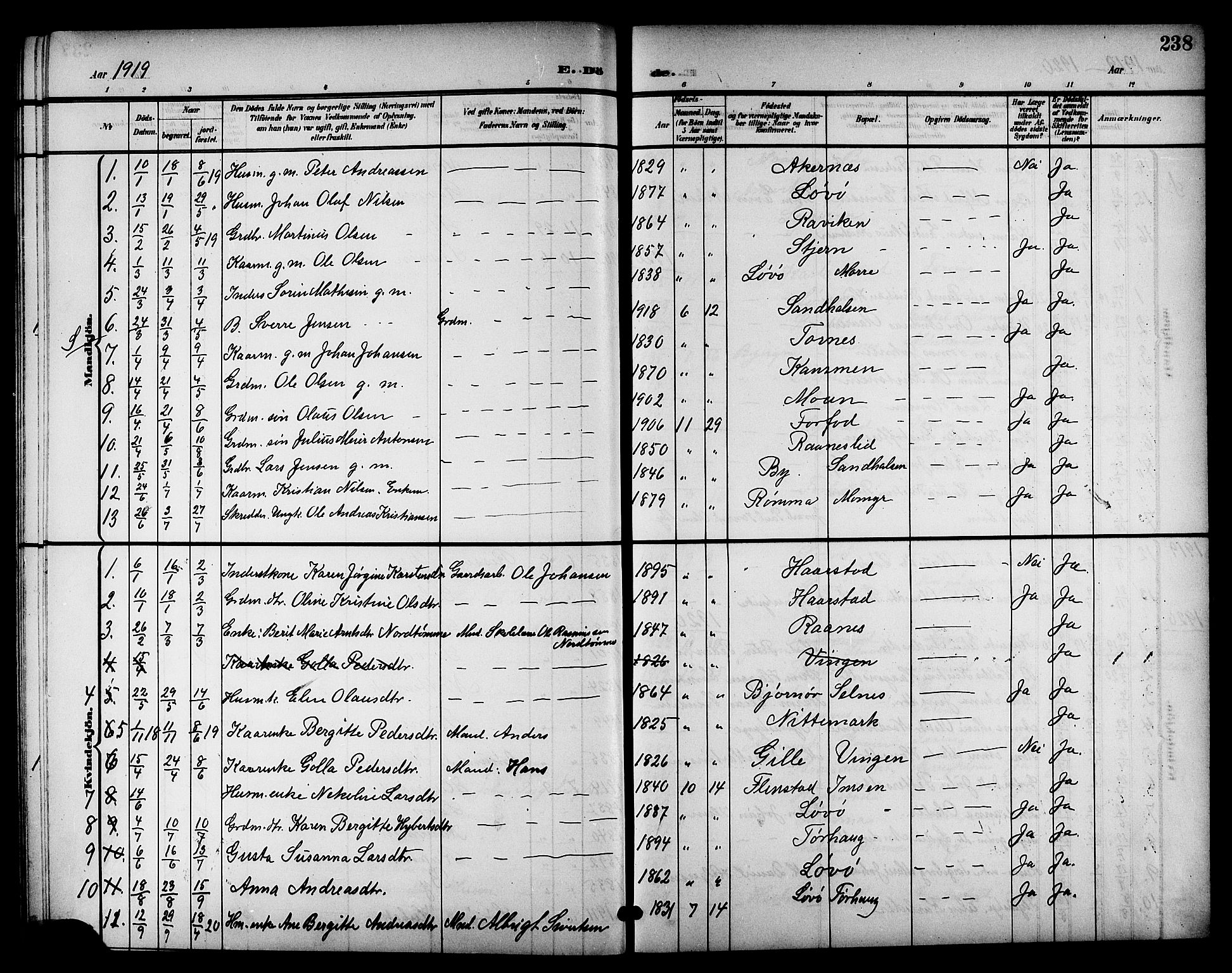 Ministerialprotokoller, klokkerbøker og fødselsregistre - Sør-Trøndelag, SAT/A-1456/655/L0688: Parish register (copy) no. 655C04, 1899-1922, p. 238