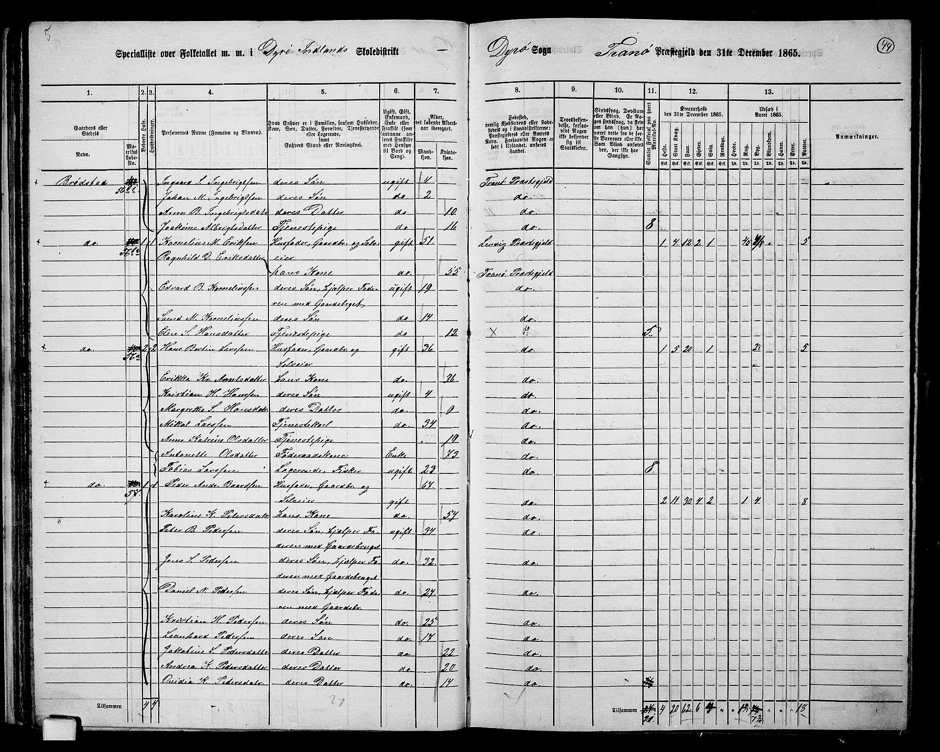 RA, 1865 census for Tranøy, 1865, p. 38