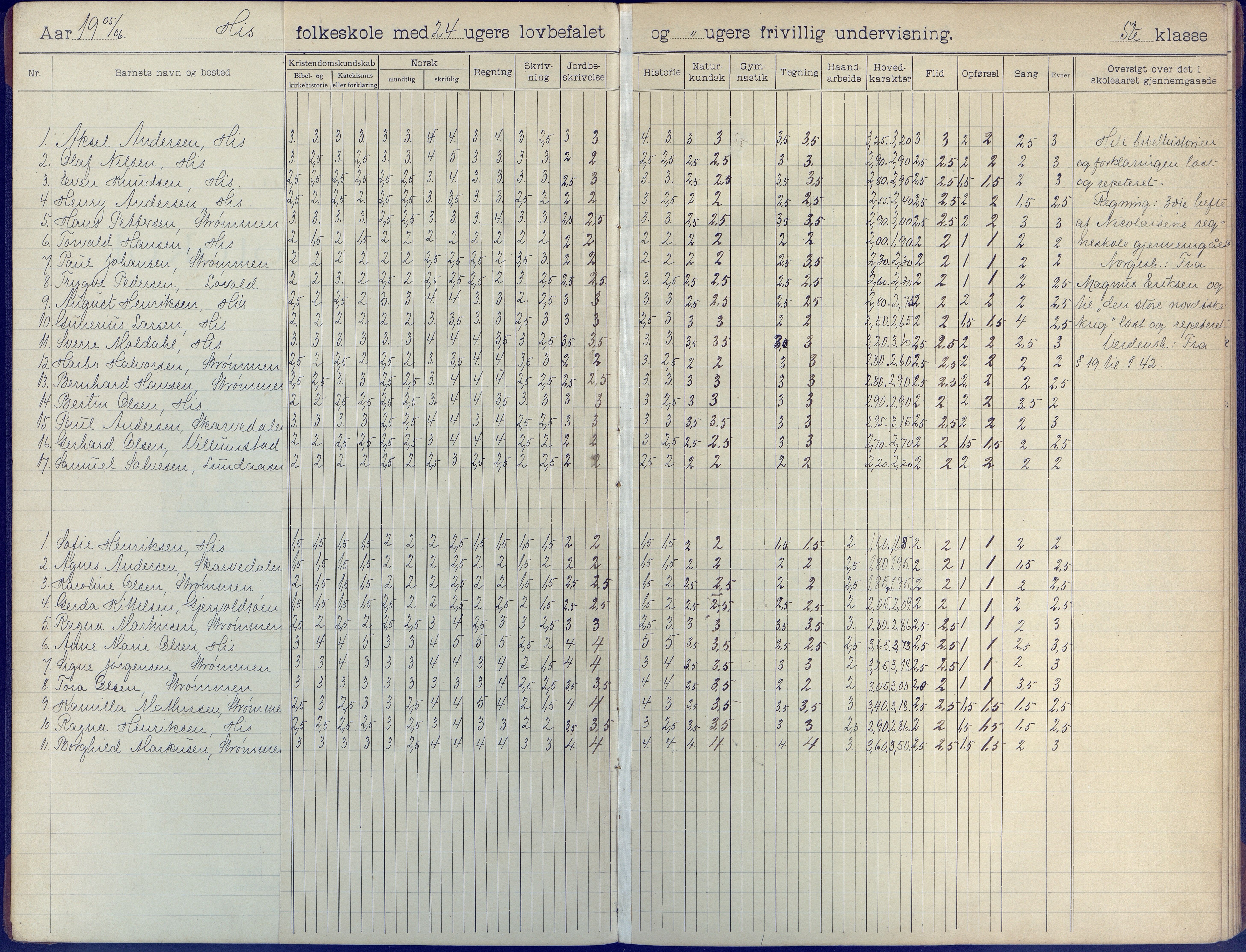 Hisøy kommune frem til 1991, AAKS/KA0922-PK/31/L0009: Skoleprotokoll, 1905-1917